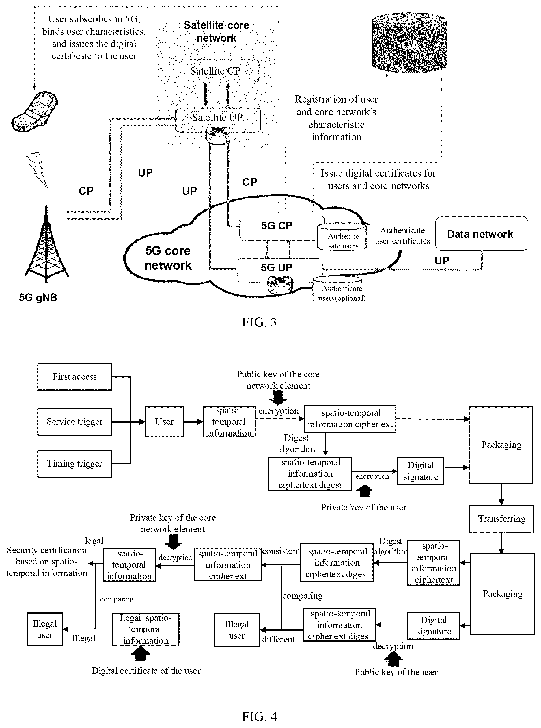 Patent US12348610 Figure 2 – User security improvement in satellite-ground integrated network system