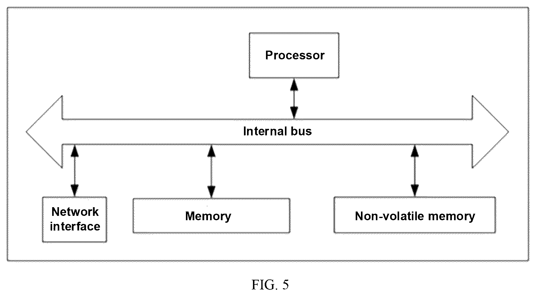 Patent US12348610 Figure 3 – User security improvement in satellite-ground integrated network system