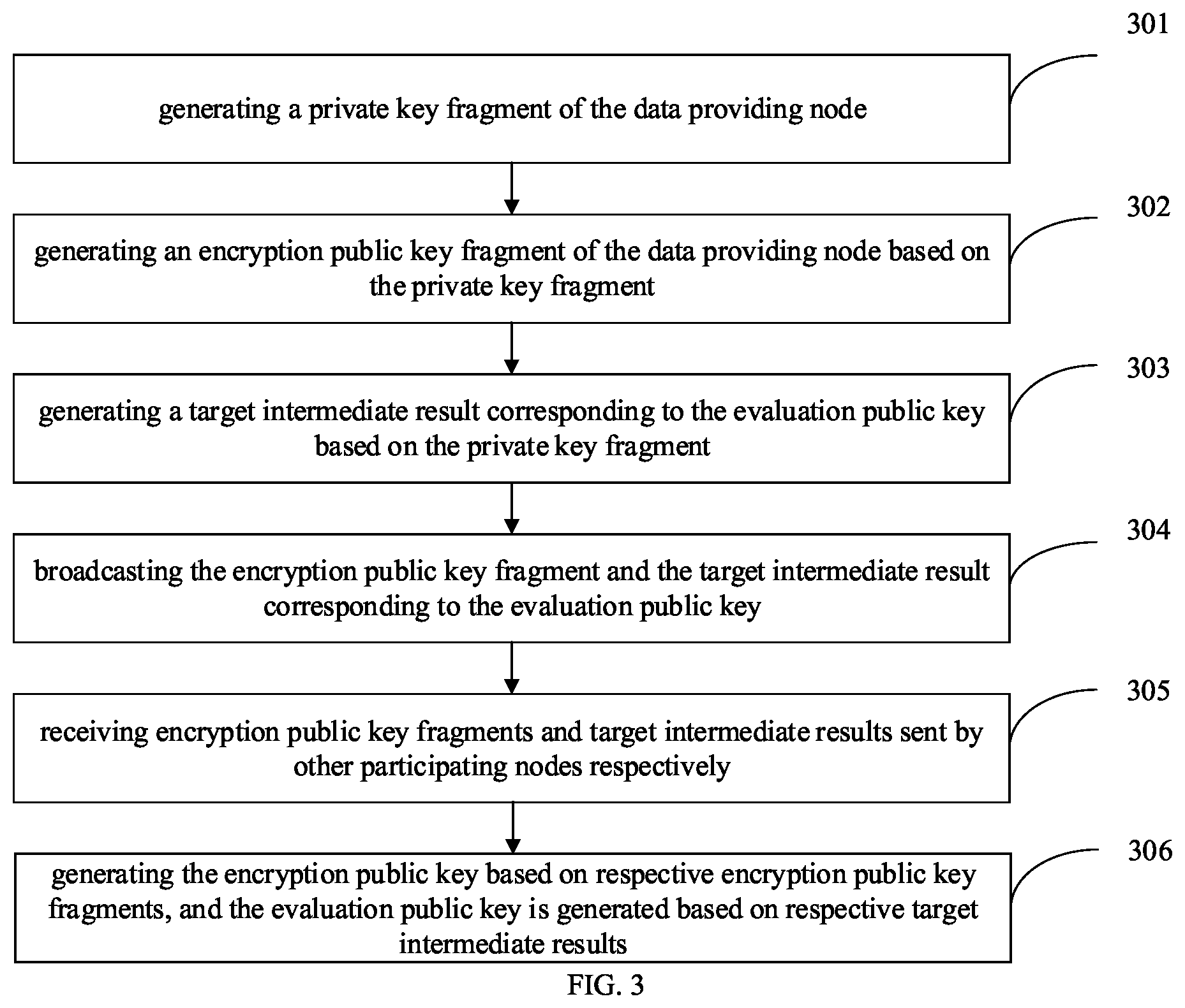 Patent US12348611 Figure 2 – Method for processing multi-source data