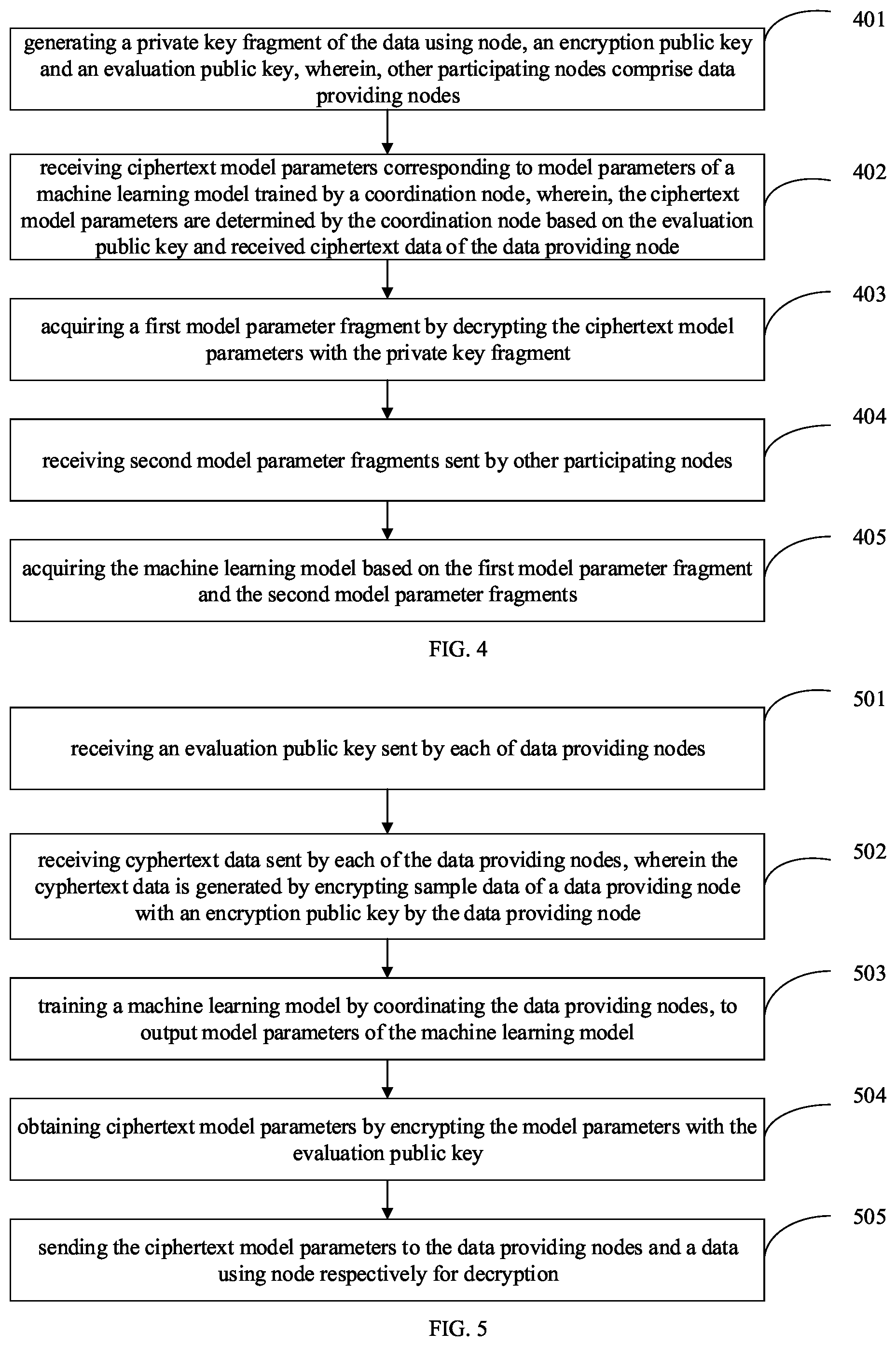 Patent US12348611 Figure 3 – Method for processing multi-source data