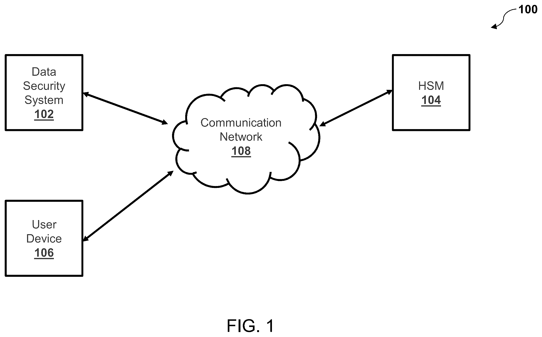Patent US12348612 Figure 1 – System, method, and computer program product for data security