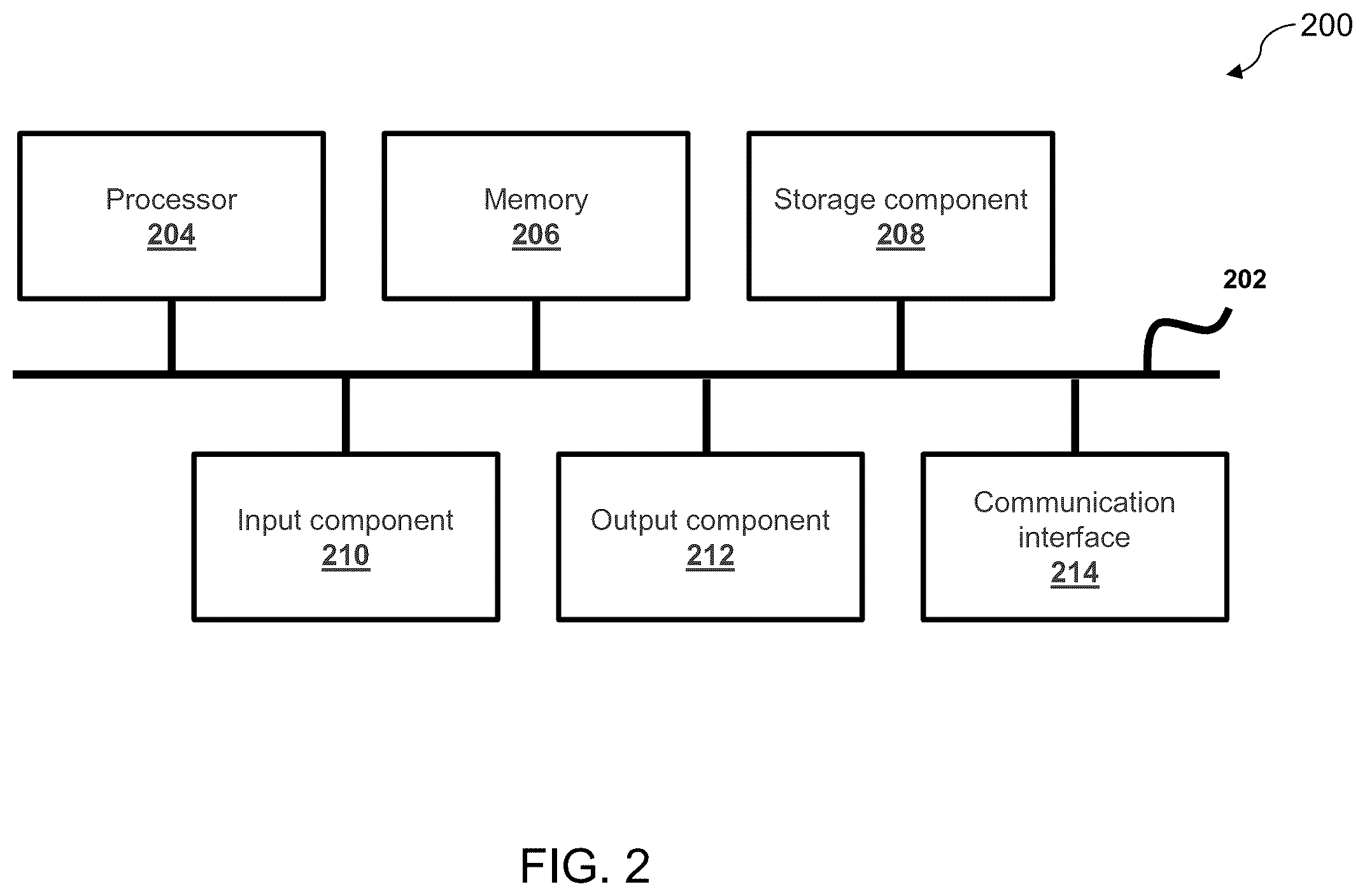 Patent US12348612 Figure 2 – System, method, and computer program product for data security
