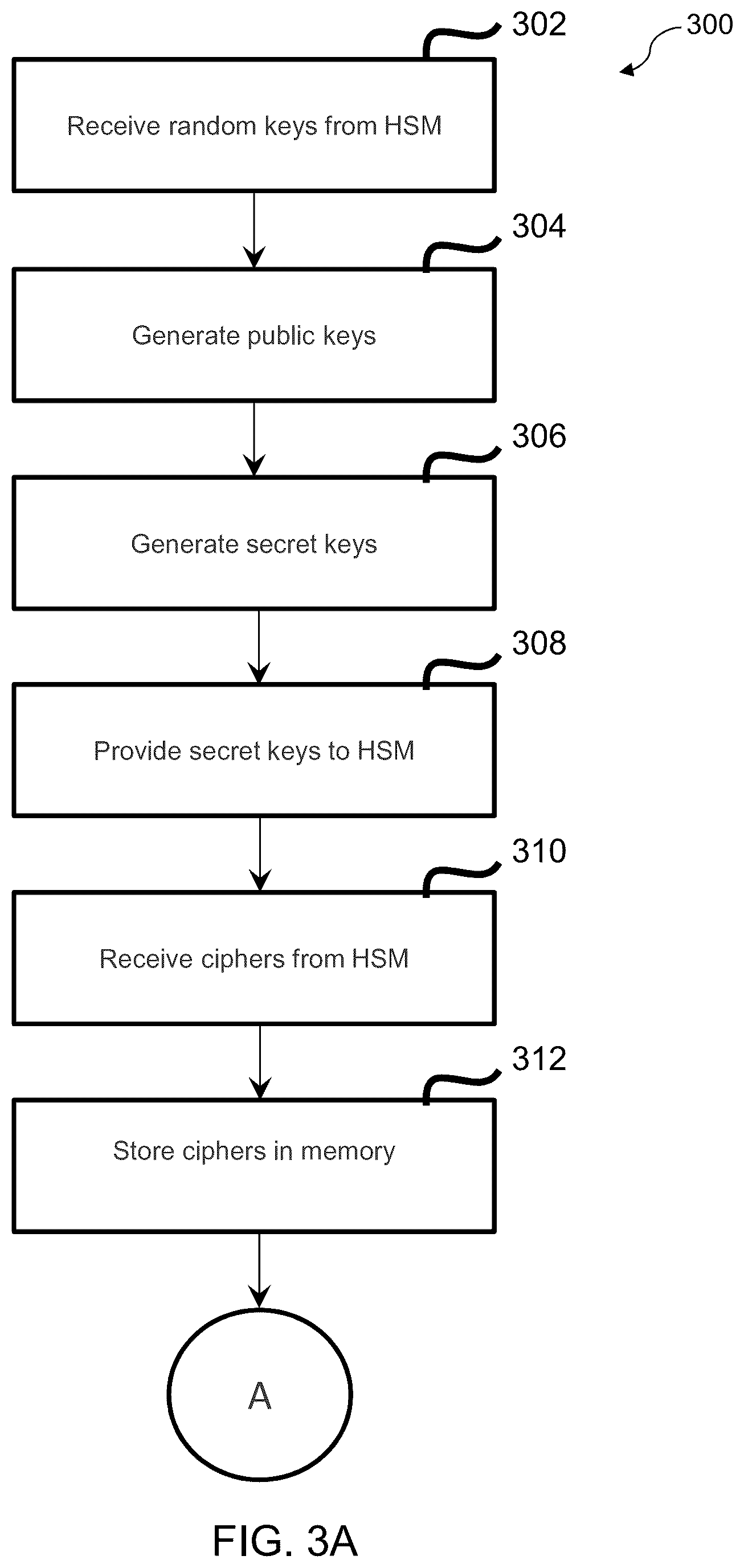 Patent US12348612 Figure 3 – System, method, and computer program product for data security