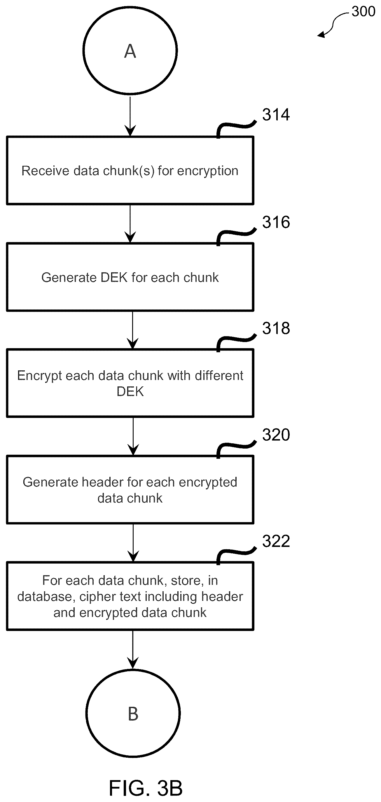 Patent US12348612 Figure 4 – System, method, and computer program product for data security