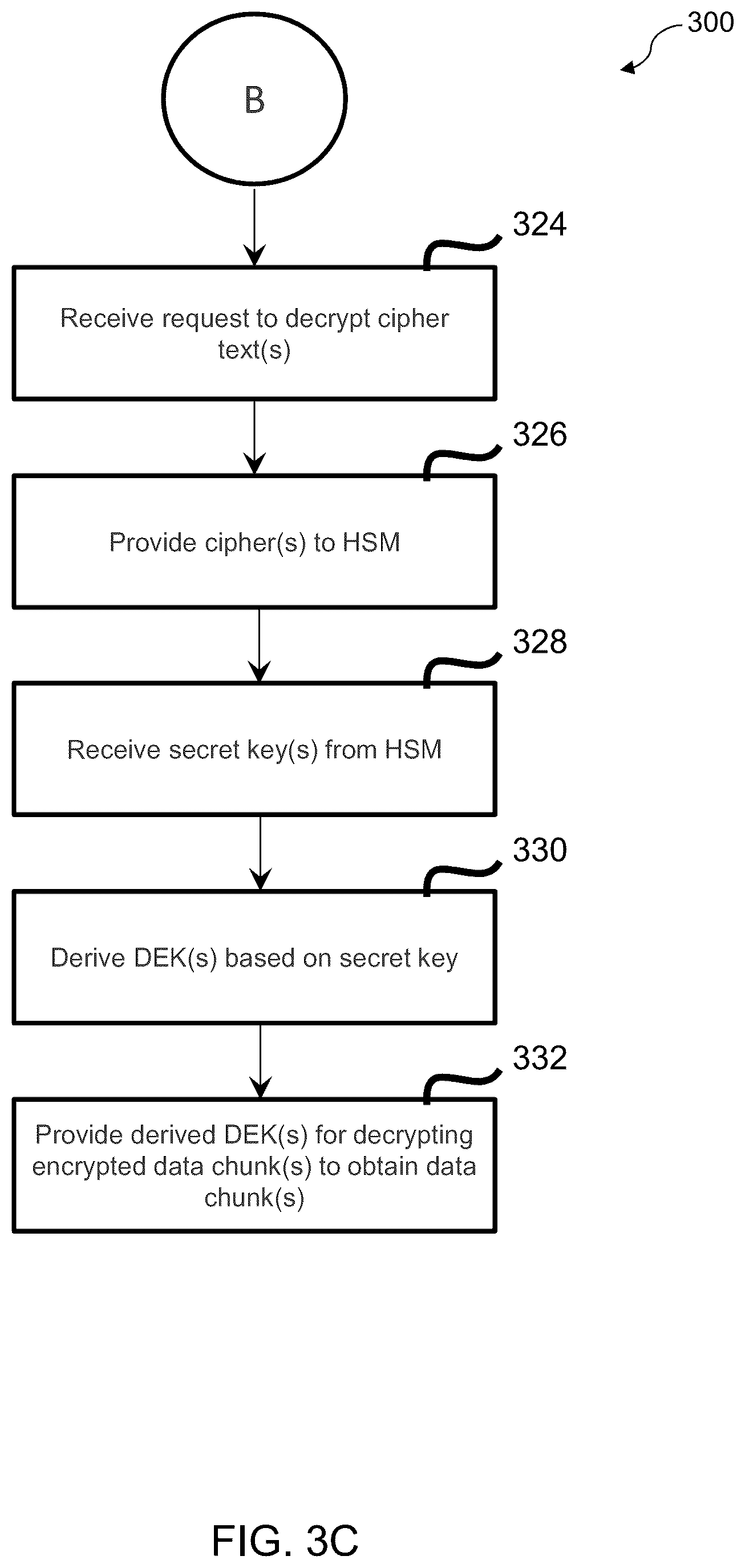 Patent US12348612 Figure 5 – System, method, and computer program product for data security