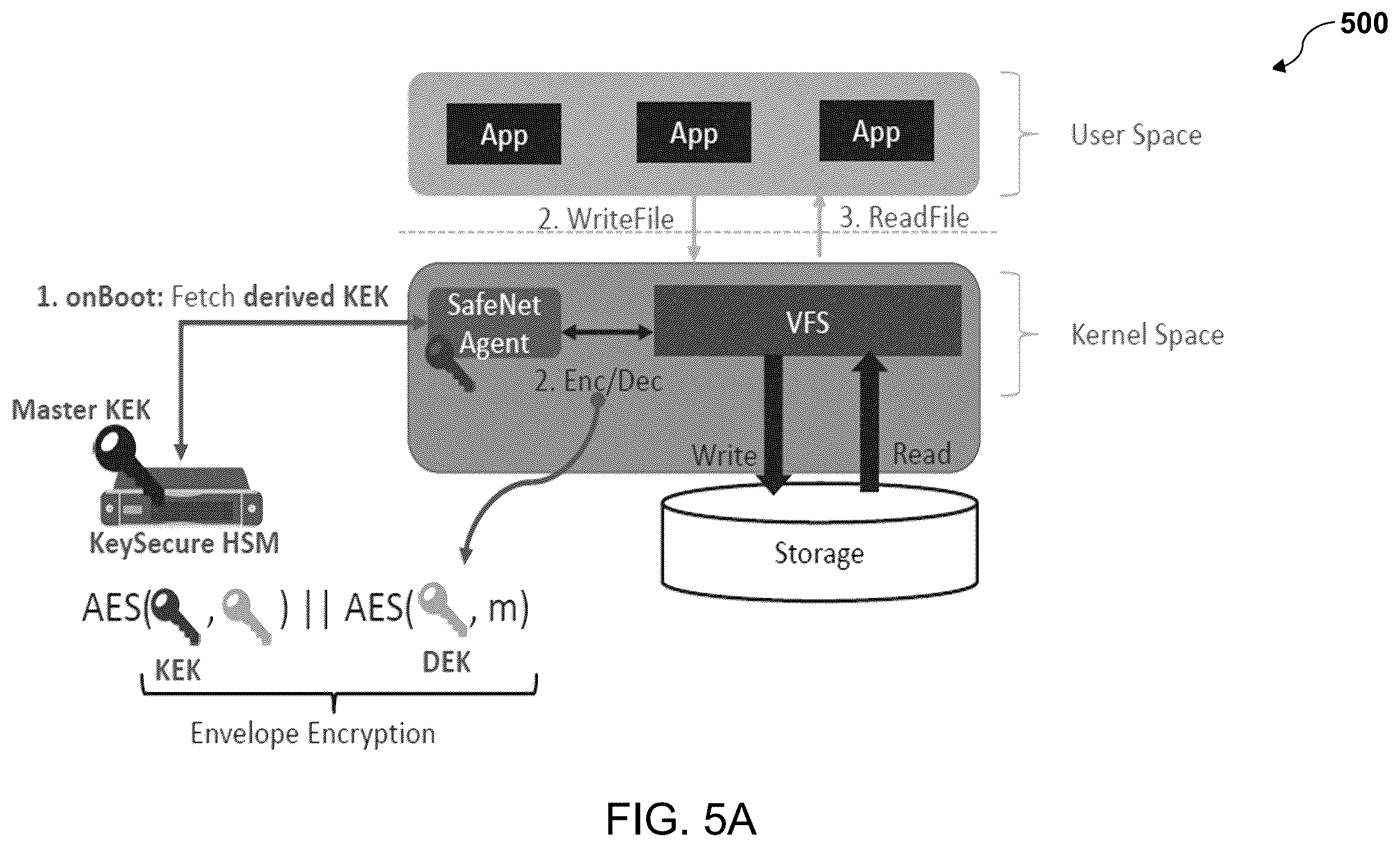 Patent US12348612 Figure 9 – System, method, and computer program product for data security