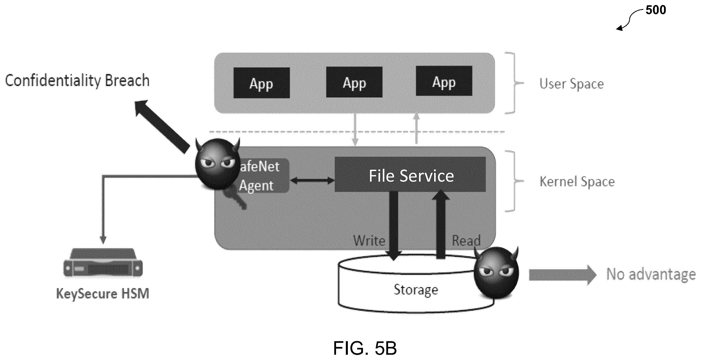Patent US12348612 Figure 10 – System, method, and computer program product for data security