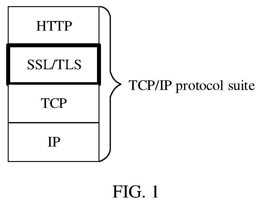 Patent US12348613 Figure 1 – Encrypted packet inspection method and protection device