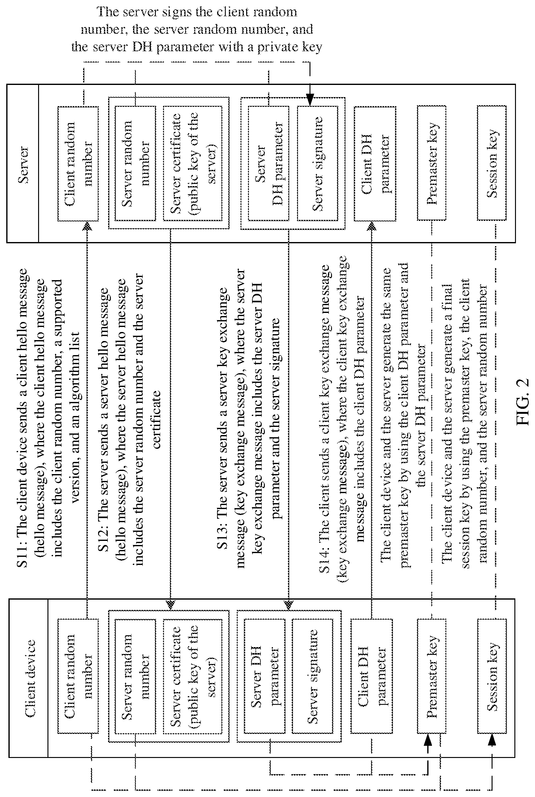 Patent US12348613 Figure 2 – Encrypted packet inspection method and protection device