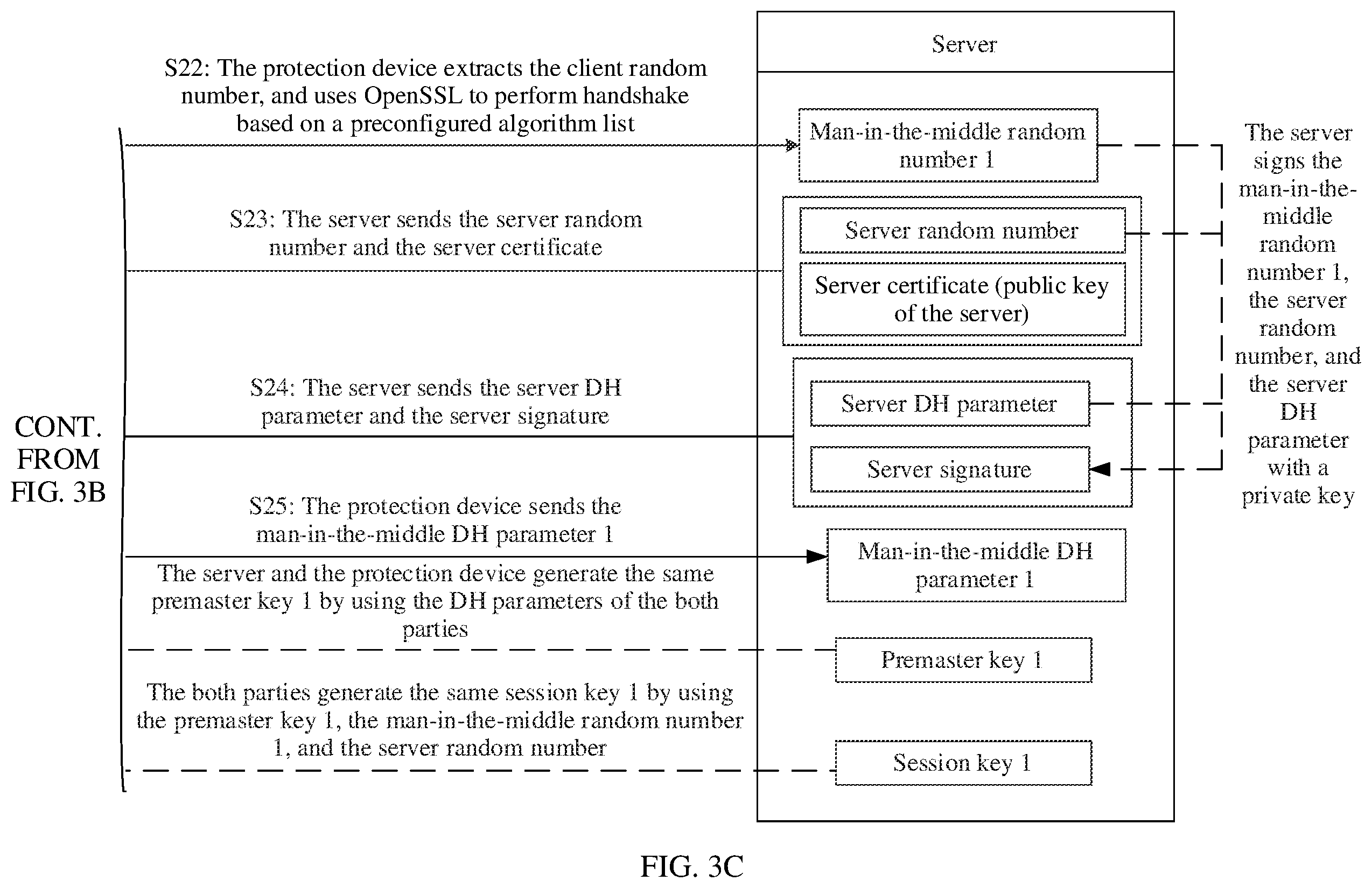 Patent US12348613 Figure 5 – Encrypted packet inspection method and protection device
