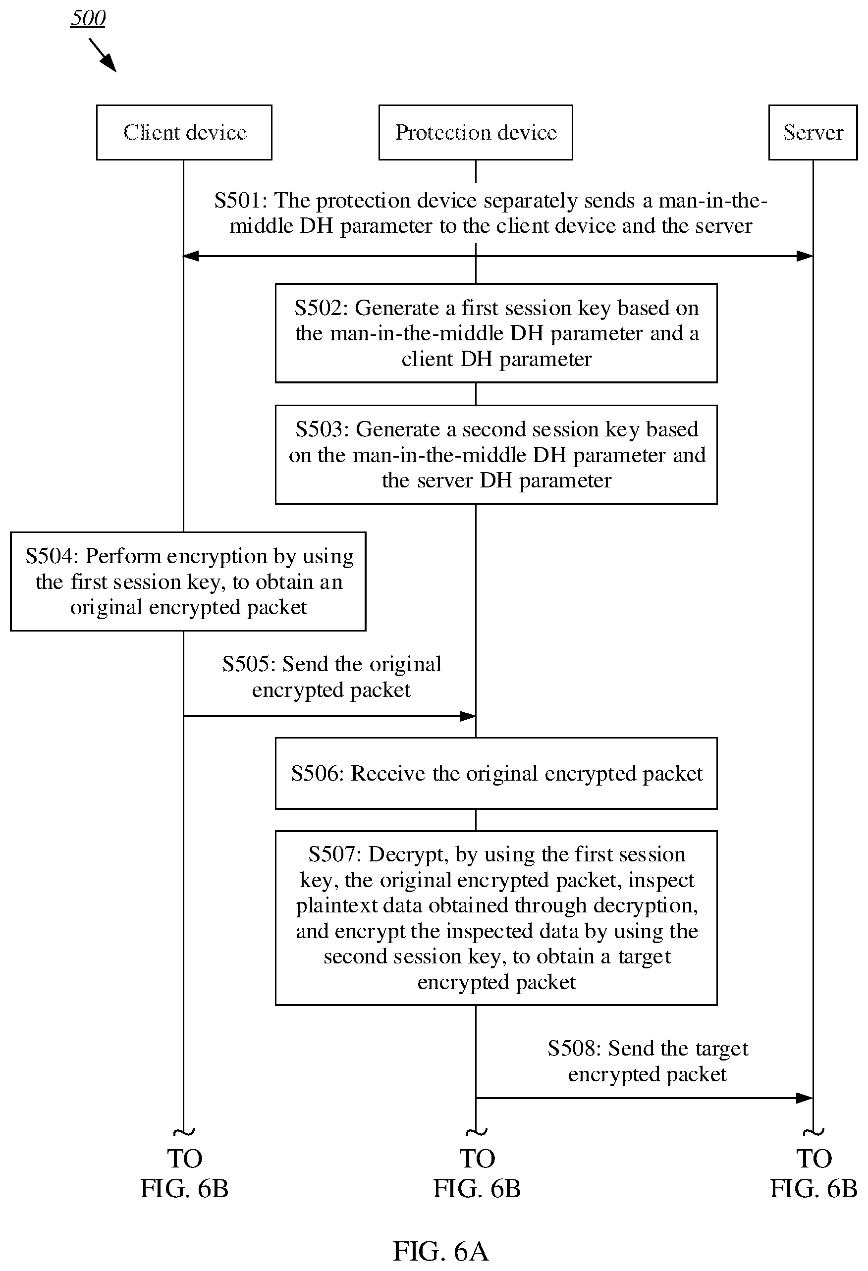 Patent US12348613 Figure 8 – Encrypted packet inspection method and protection device