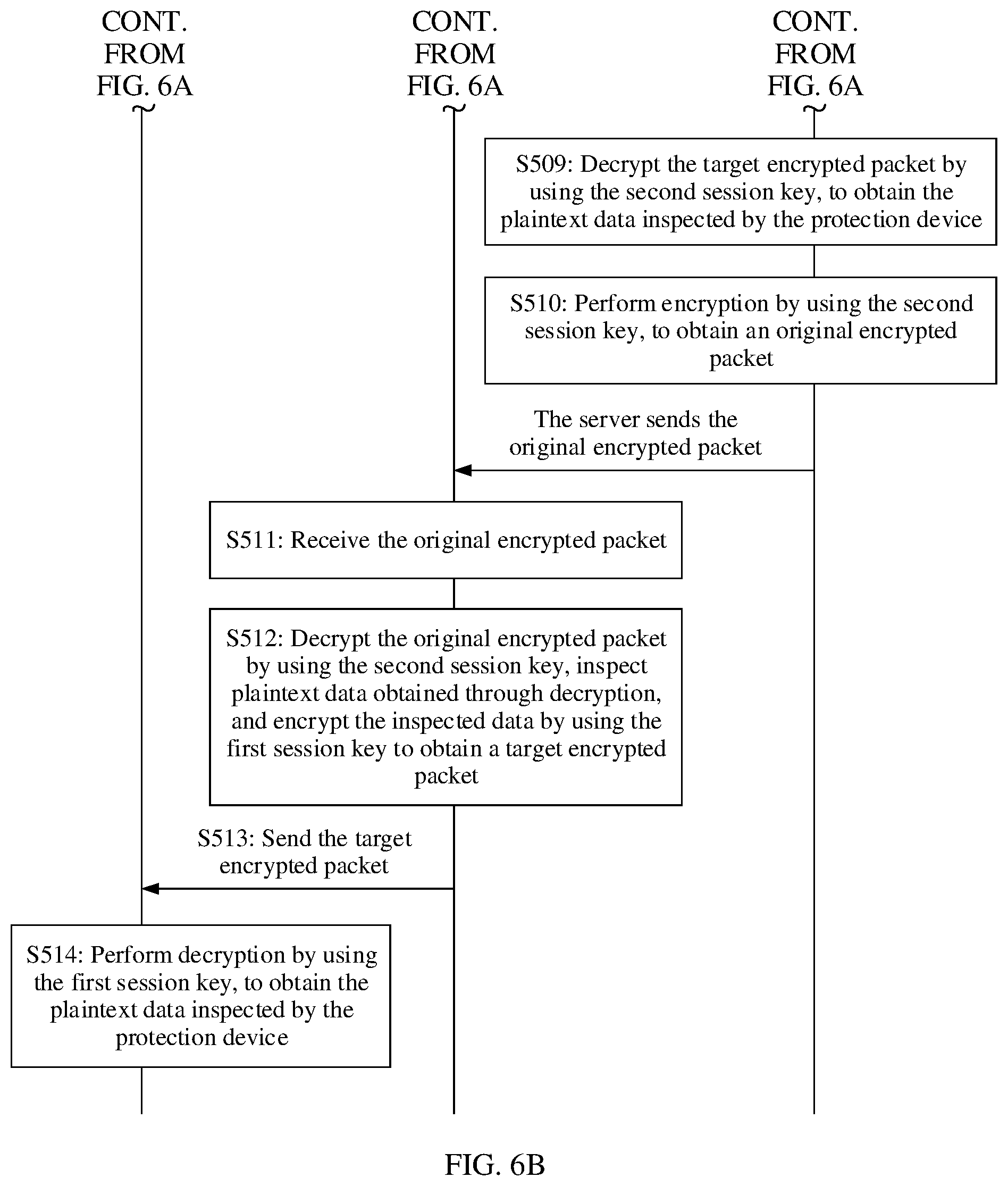Patent US12348613 Figure 9 – Encrypted packet inspection method and protection device