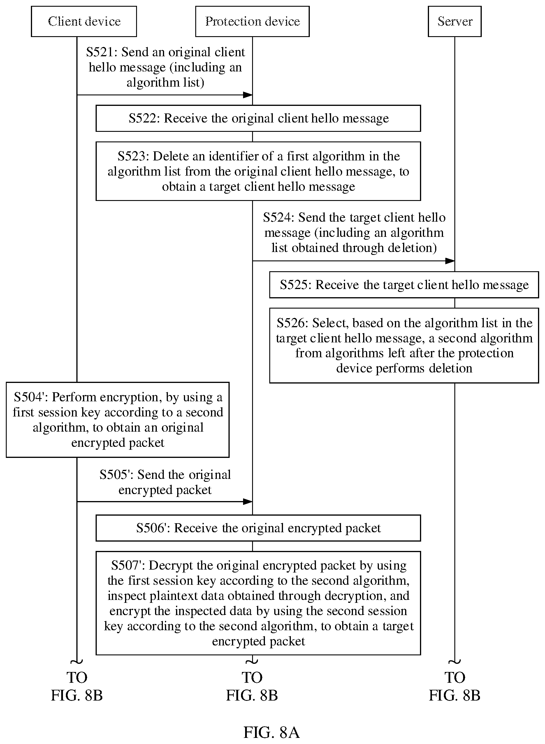 Patent US12348613 Figure 11 – Encrypted packet inspection method and protection device