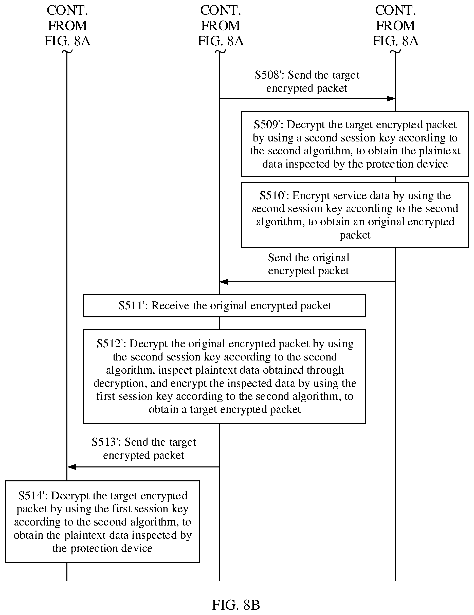 Patent US12348613 Figure 12 – Encrypted packet inspection method and protection device