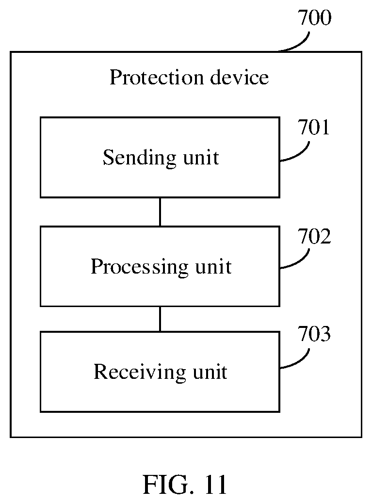 Patent US12348613 Figure 17 – Encrypted packet inspection method and protection device