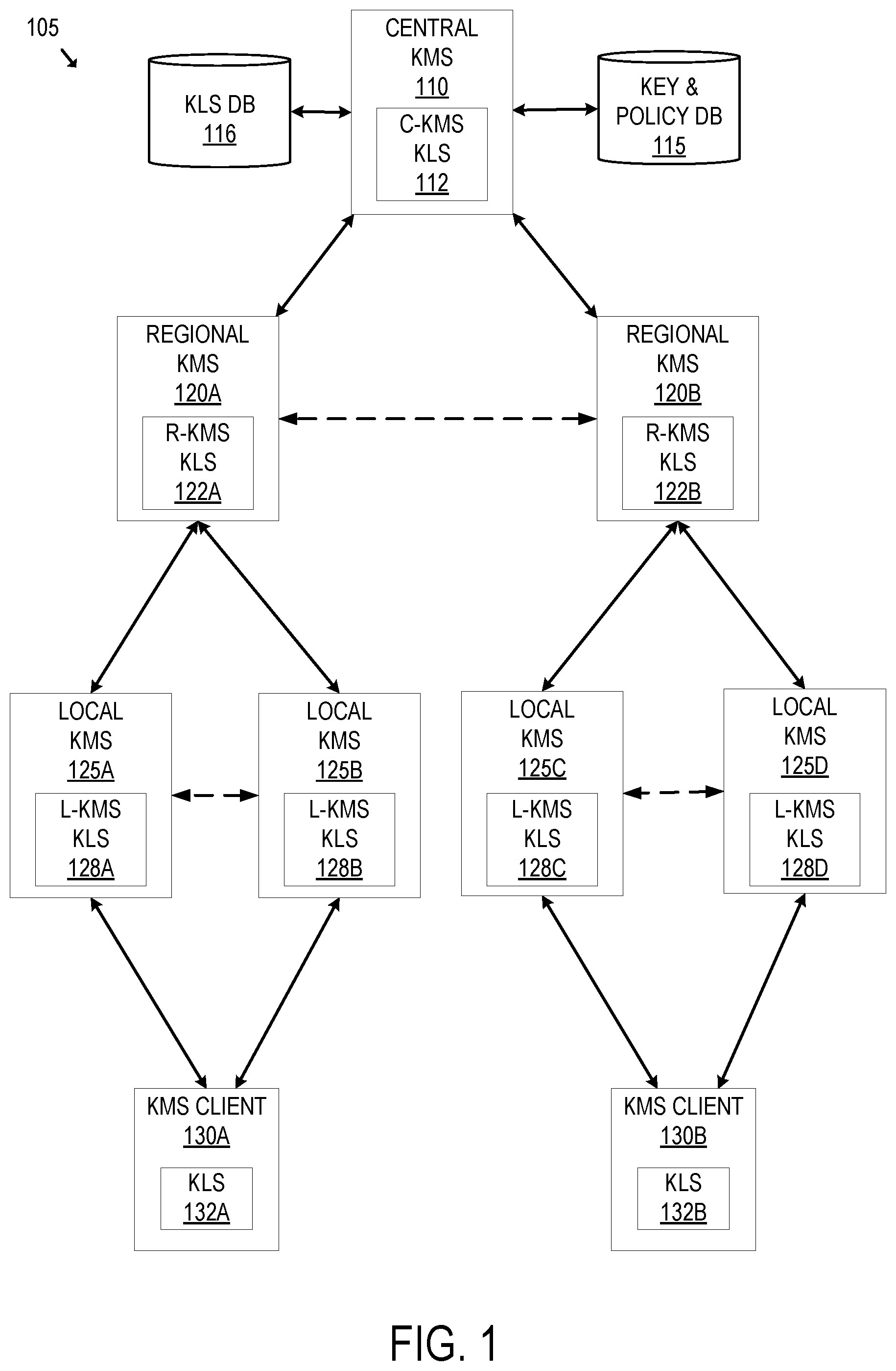 Patent US12348614 Figure 1 – Distributed key management system with a key lookup service