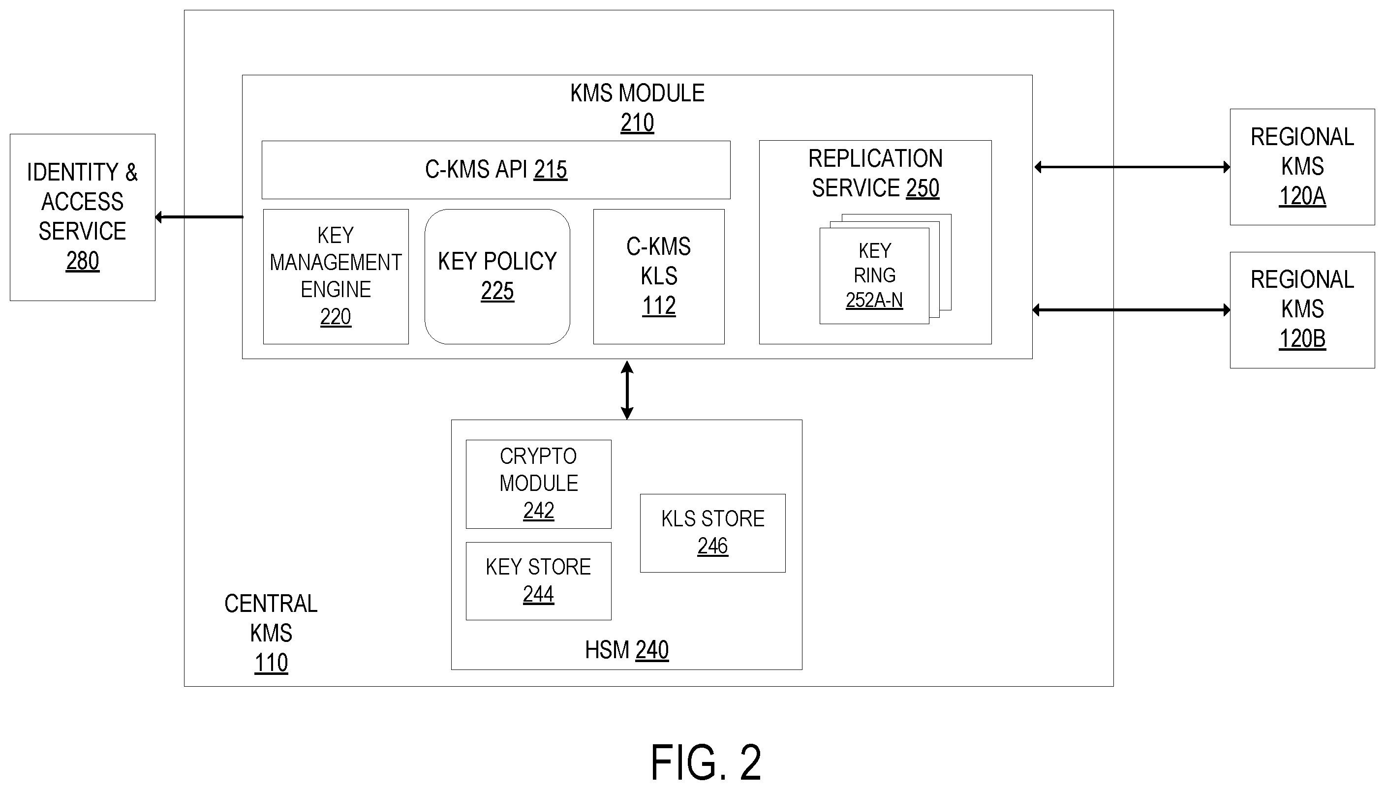 Patent US12348614 Figure 2 – Distributed key management system with a key lookup service