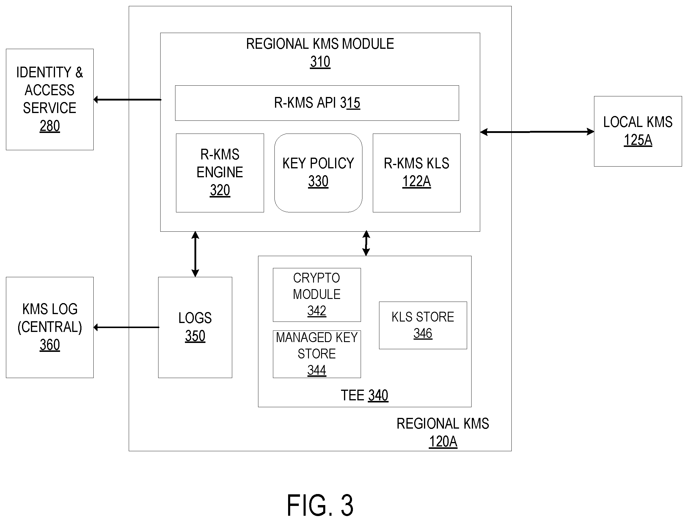 Patent US12348614 Figure 3 – Distributed key management system with a key lookup service