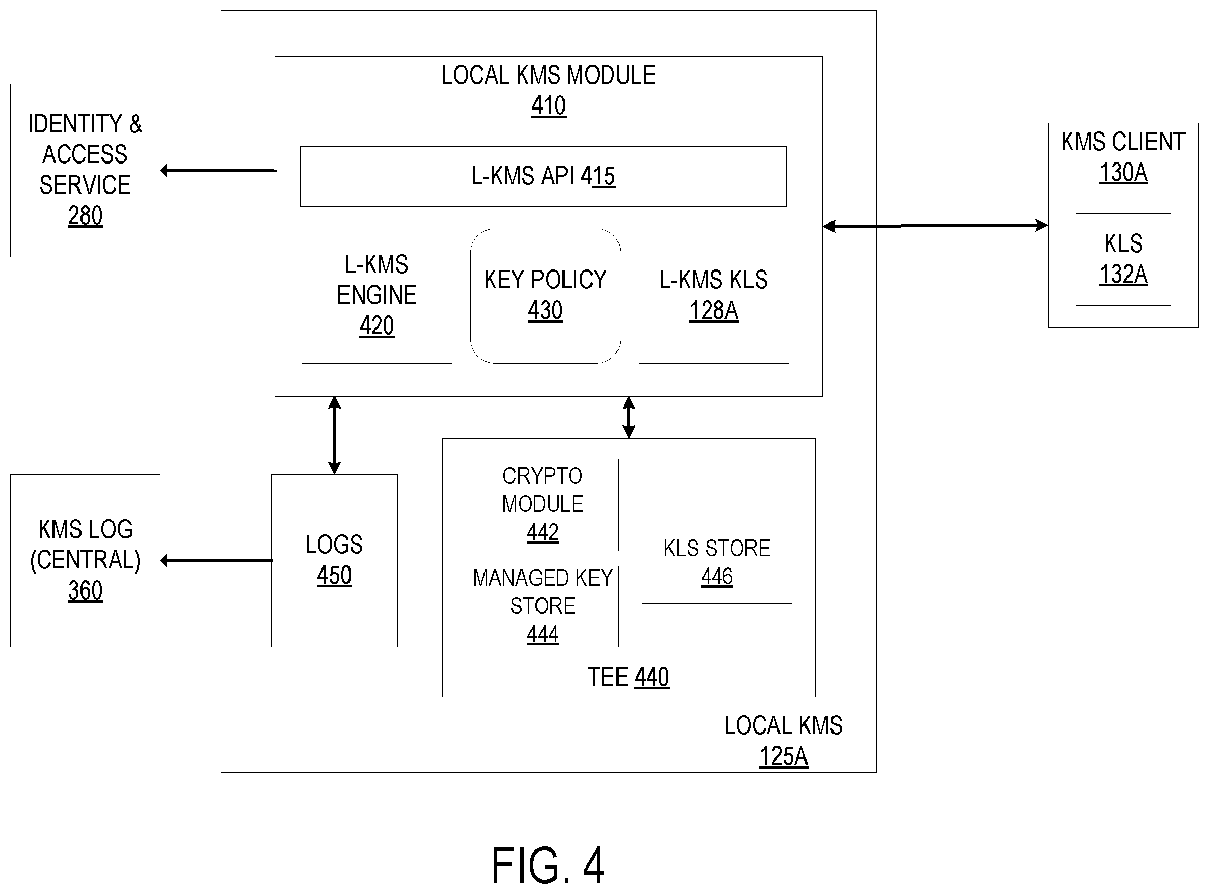 Patent US12348614 Figure 4 – Distributed key management system with a key lookup service