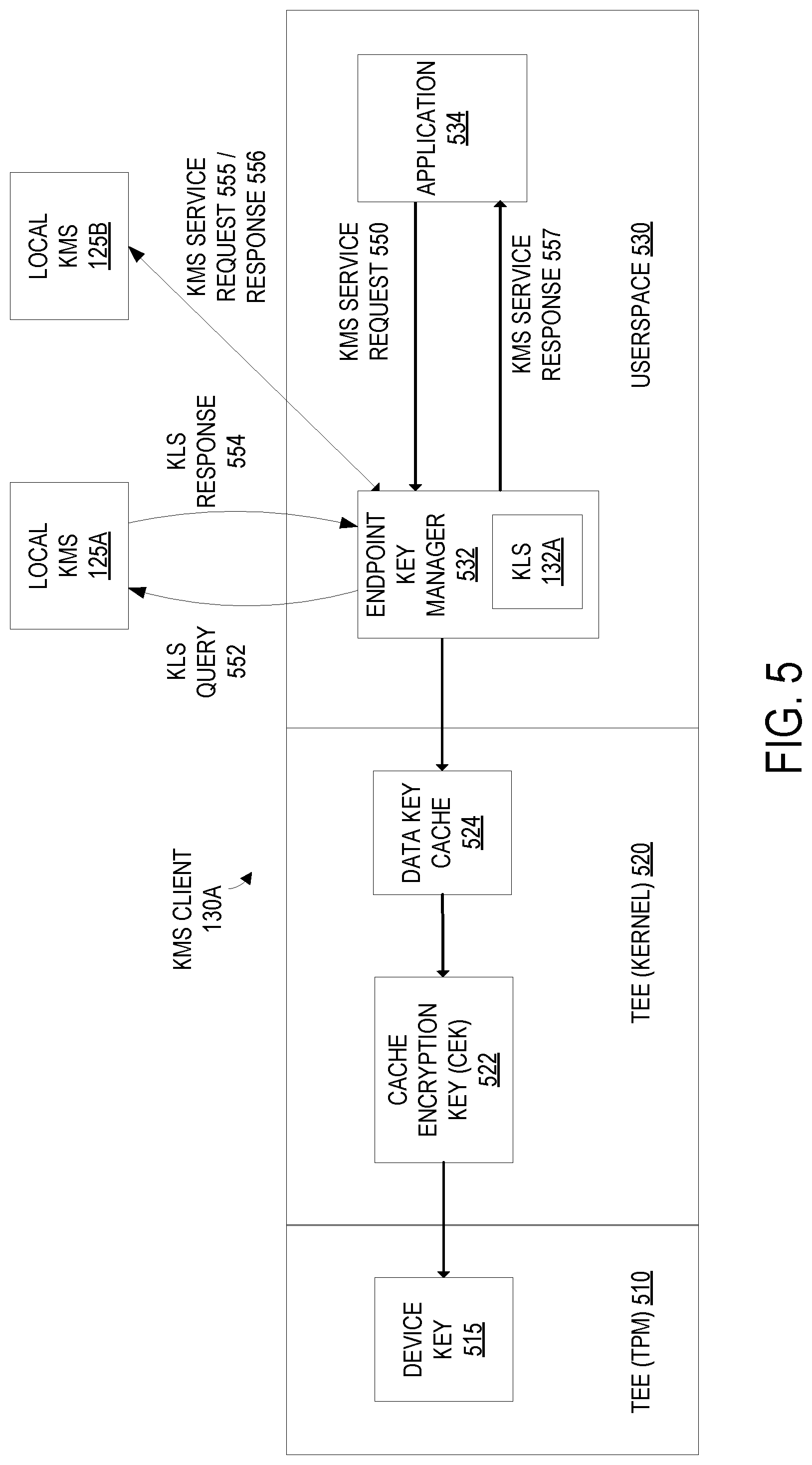 Patent US12348614 Figure 5 – Distributed key management system with a key lookup service
