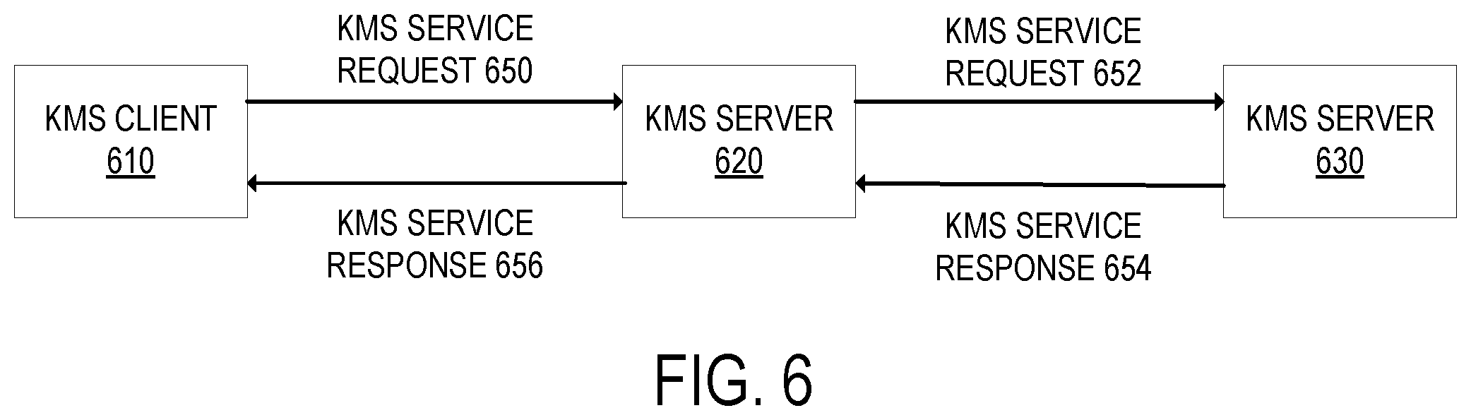 Patent US12348614 Figure 6 – Distributed key management system with a key lookup service