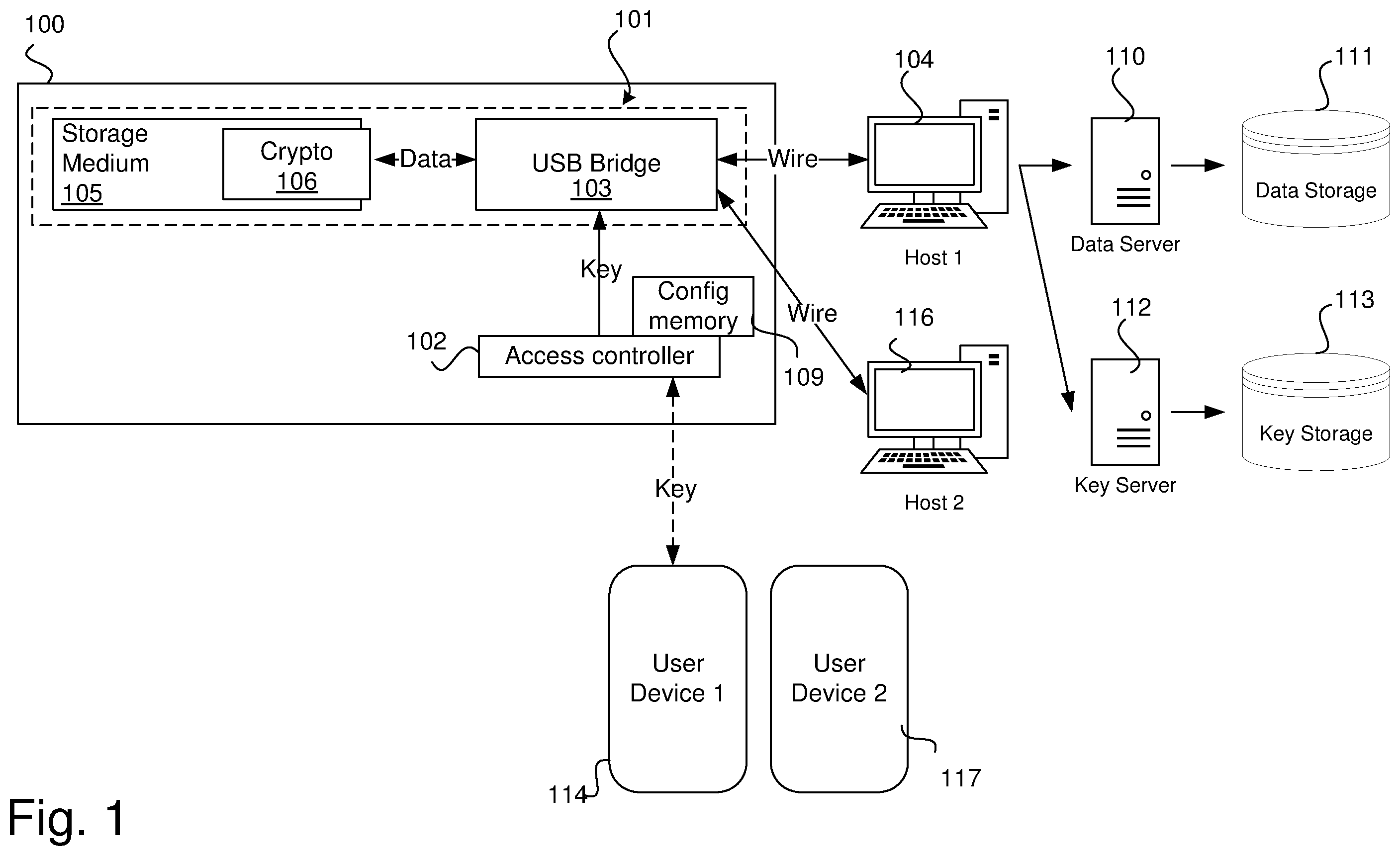 Patent US12348615 Figure 1 – Data storage device backup