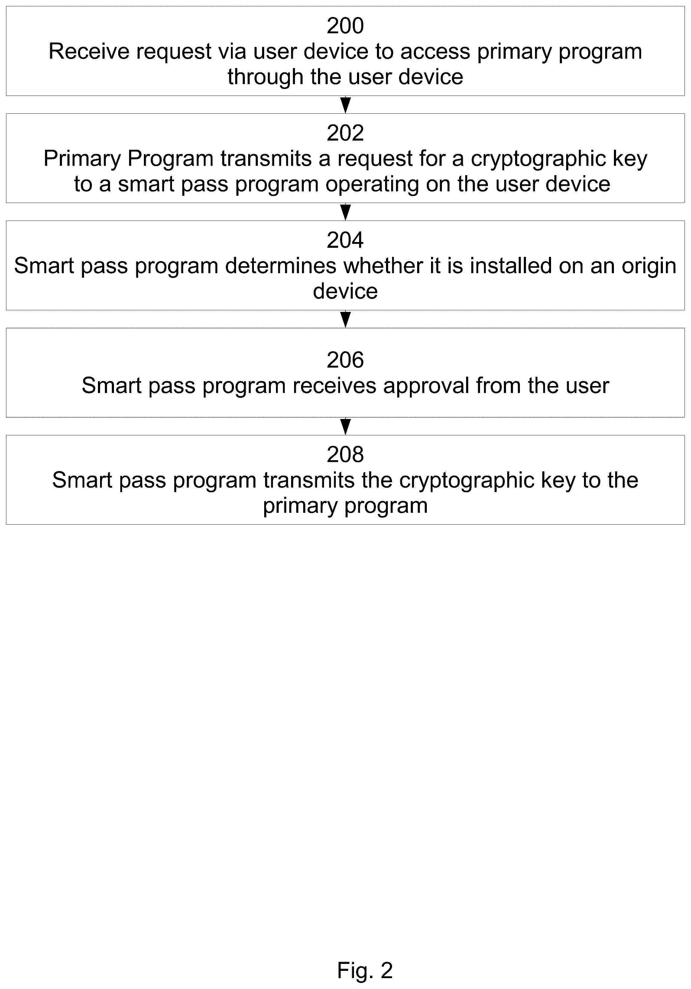 Patent US12348616 Figure 2 – System and method for device-specific cryptographic key