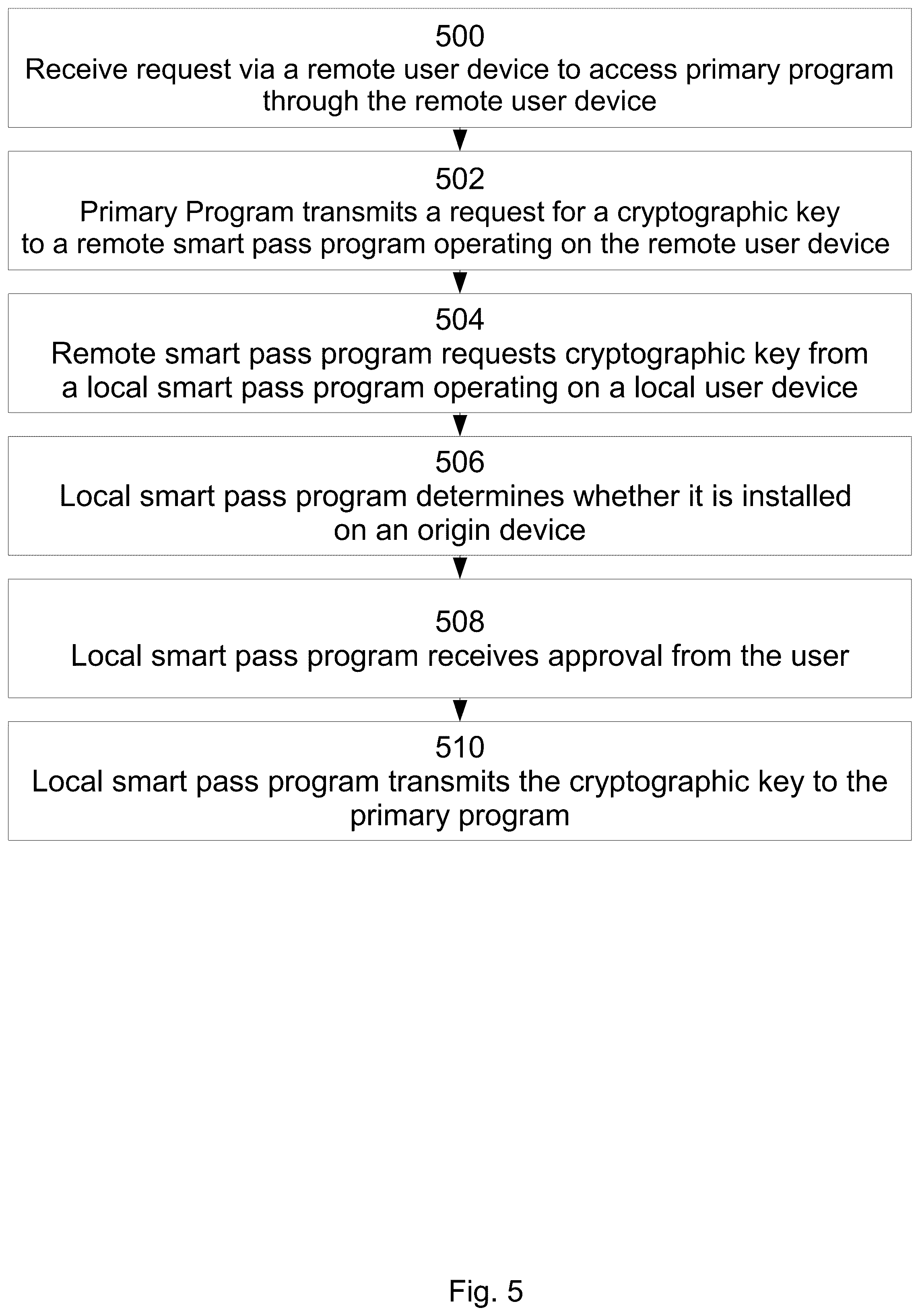 Patent US12348616 Figure 5 – System and method for device-specific cryptographic key