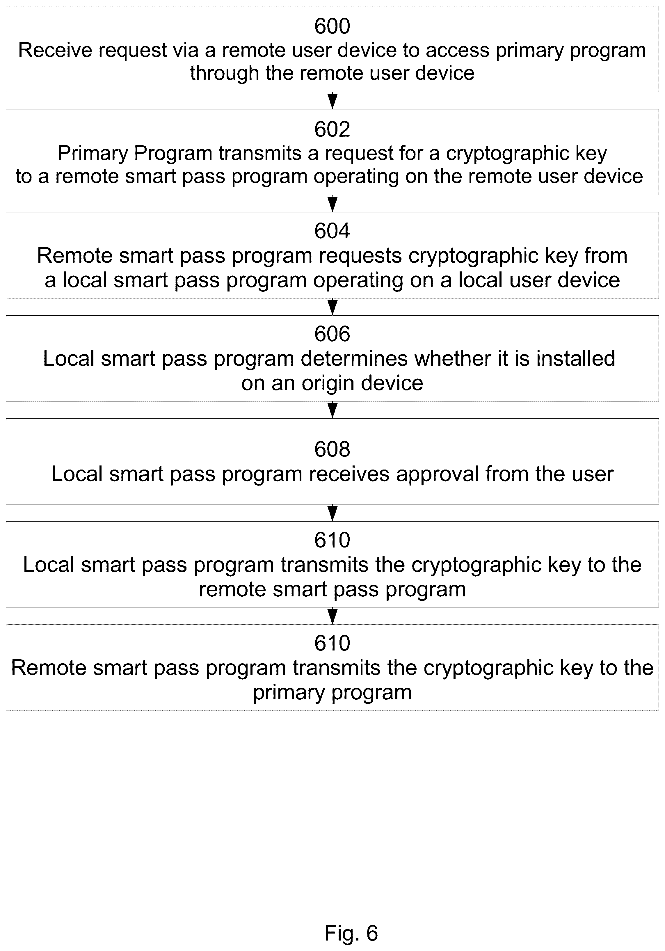 Patent US12348616 Figure 6 – System and method for device-specific cryptographic key