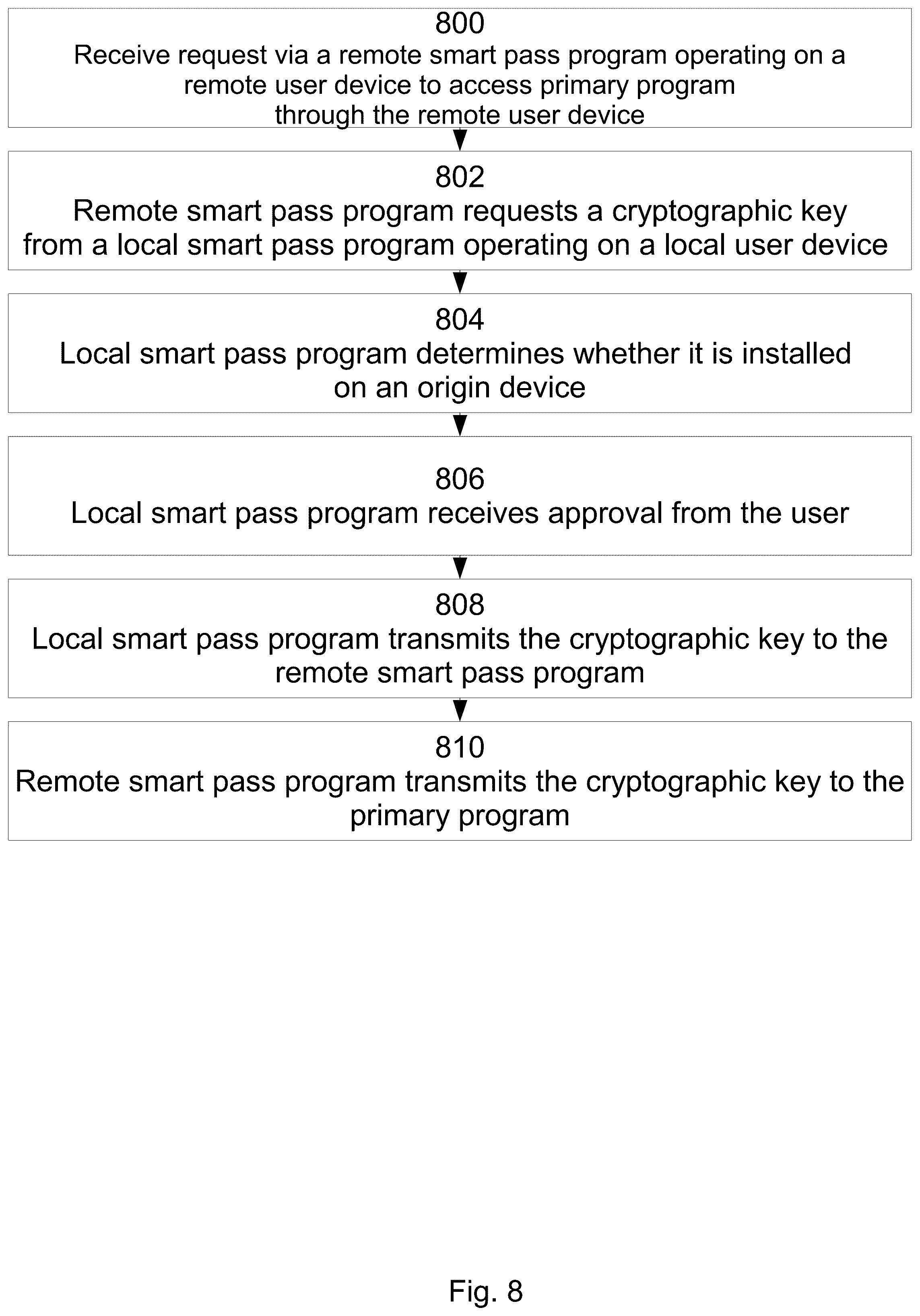 Patent US12348616 Figure 8 – System and method for device-specific cryptographic key