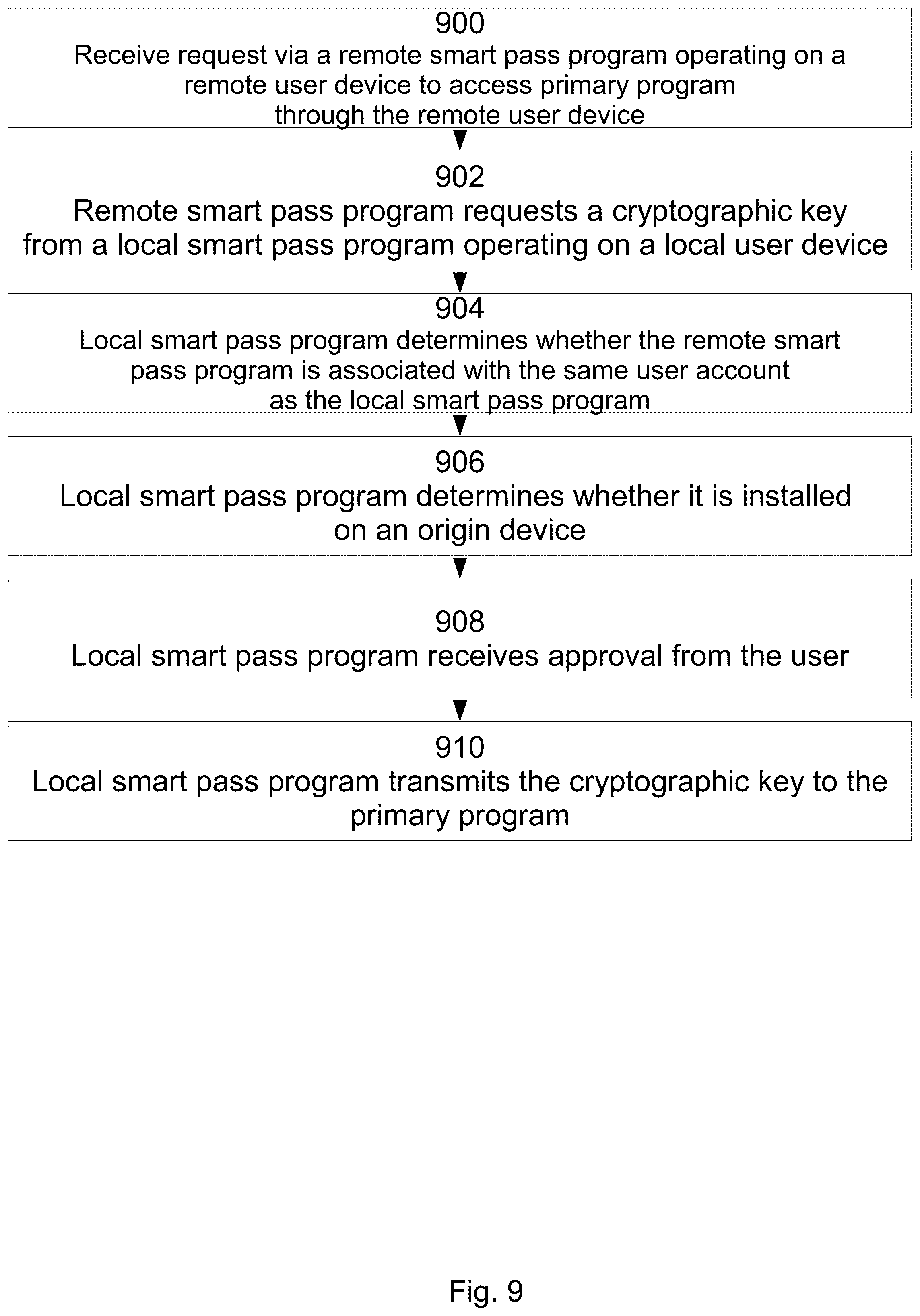 Patent US12348616 Figure 9 – System and method for device-specific cryptographic key