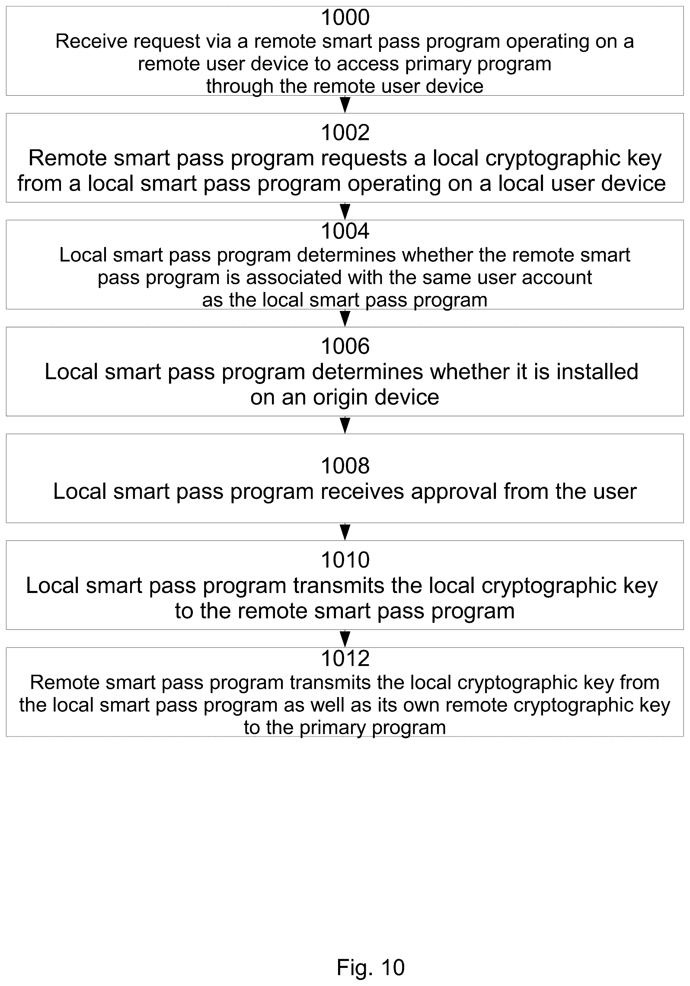 Patent US12348616 Figure 10 – System and method for device-specific cryptographic key