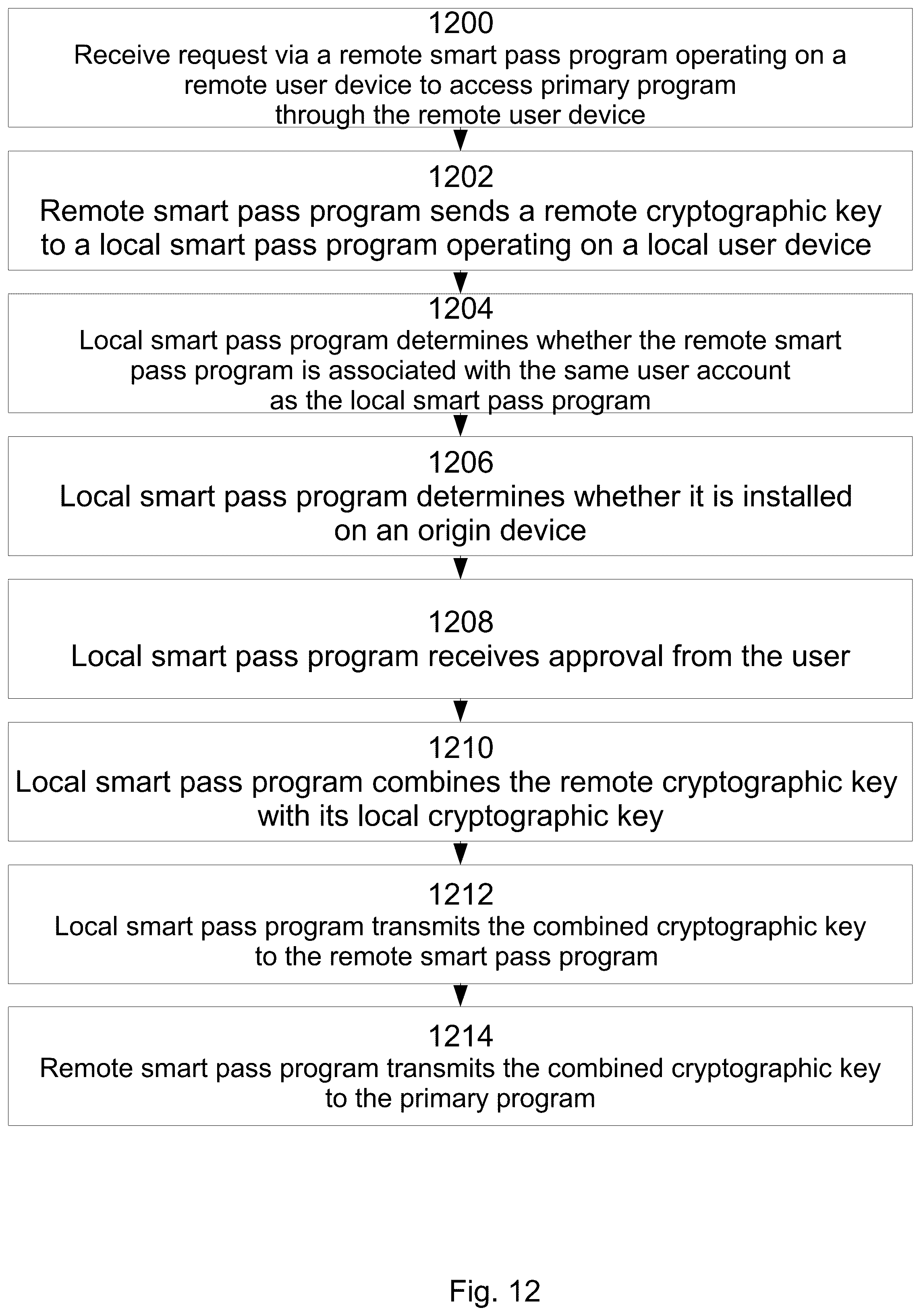 Patent US12348616 Figure 12 – System and method for device-specific cryptographic key