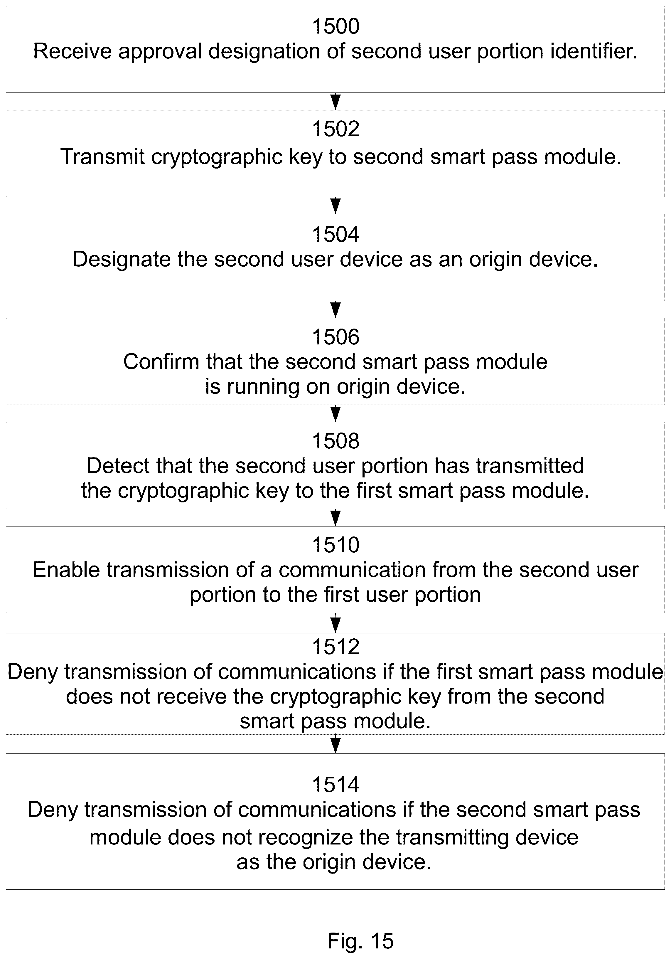 Patent US12348616 Figure 15 – System and method for device-specific cryptographic key