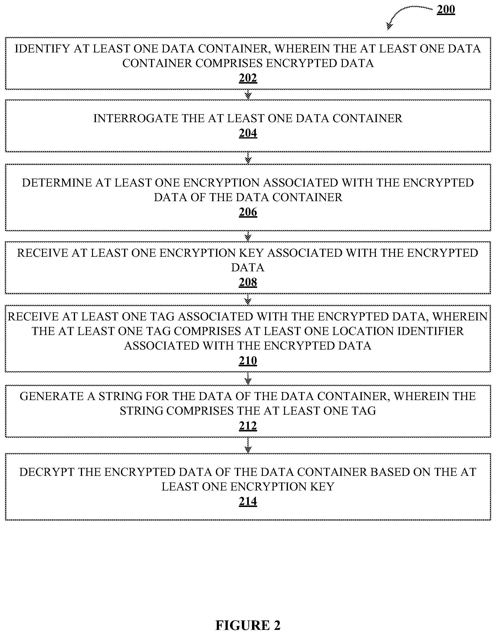 Patent US12348617 Figure 4 – Systems, methods, and apparatuses for generating data strings and for managing encrypted data in data containers in an electronic network