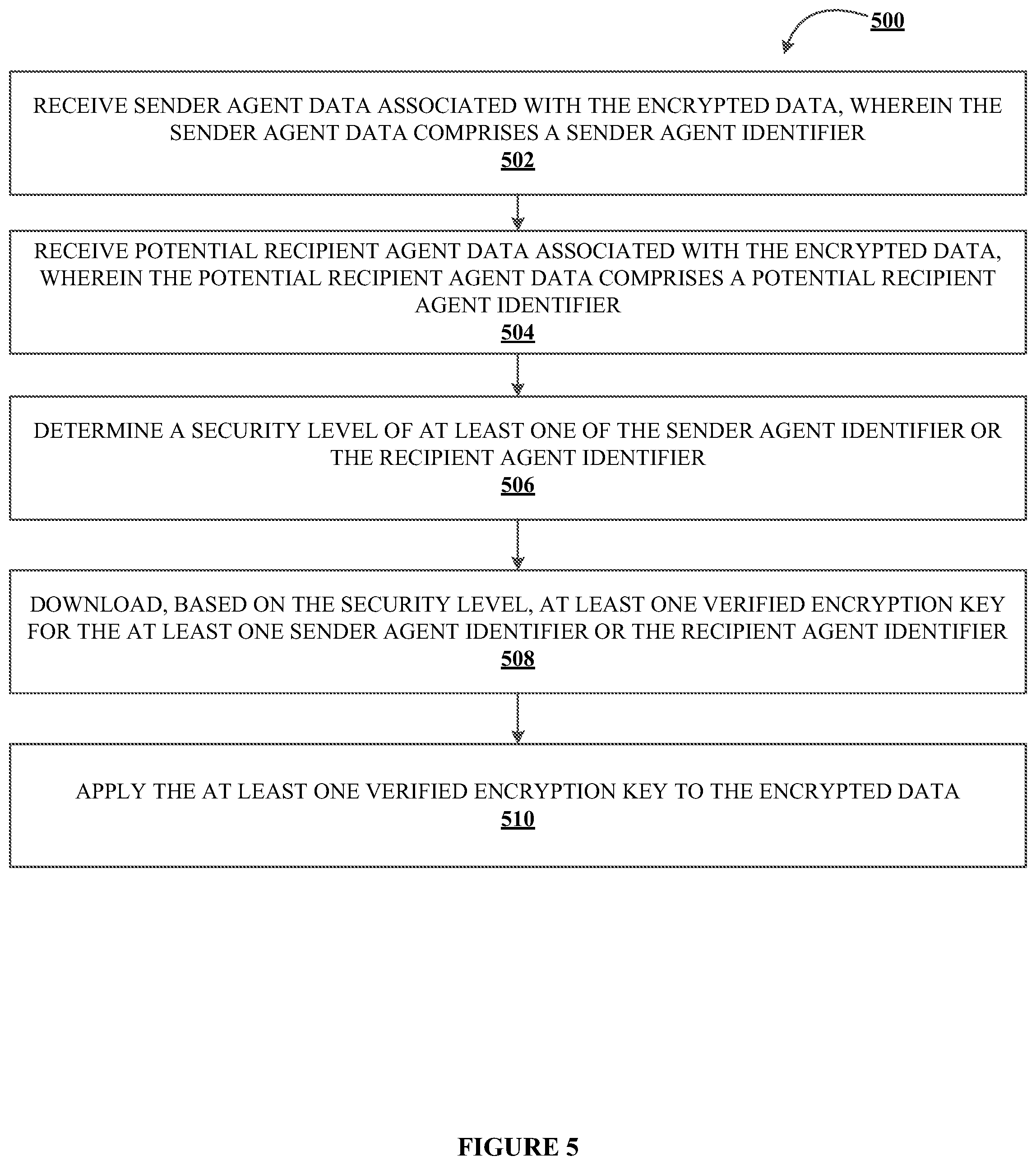 Patent US12348617 Figure 7 – Systems, methods, and apparatuses for generating data strings and for managing encrypted data in data containers in an electronic network
