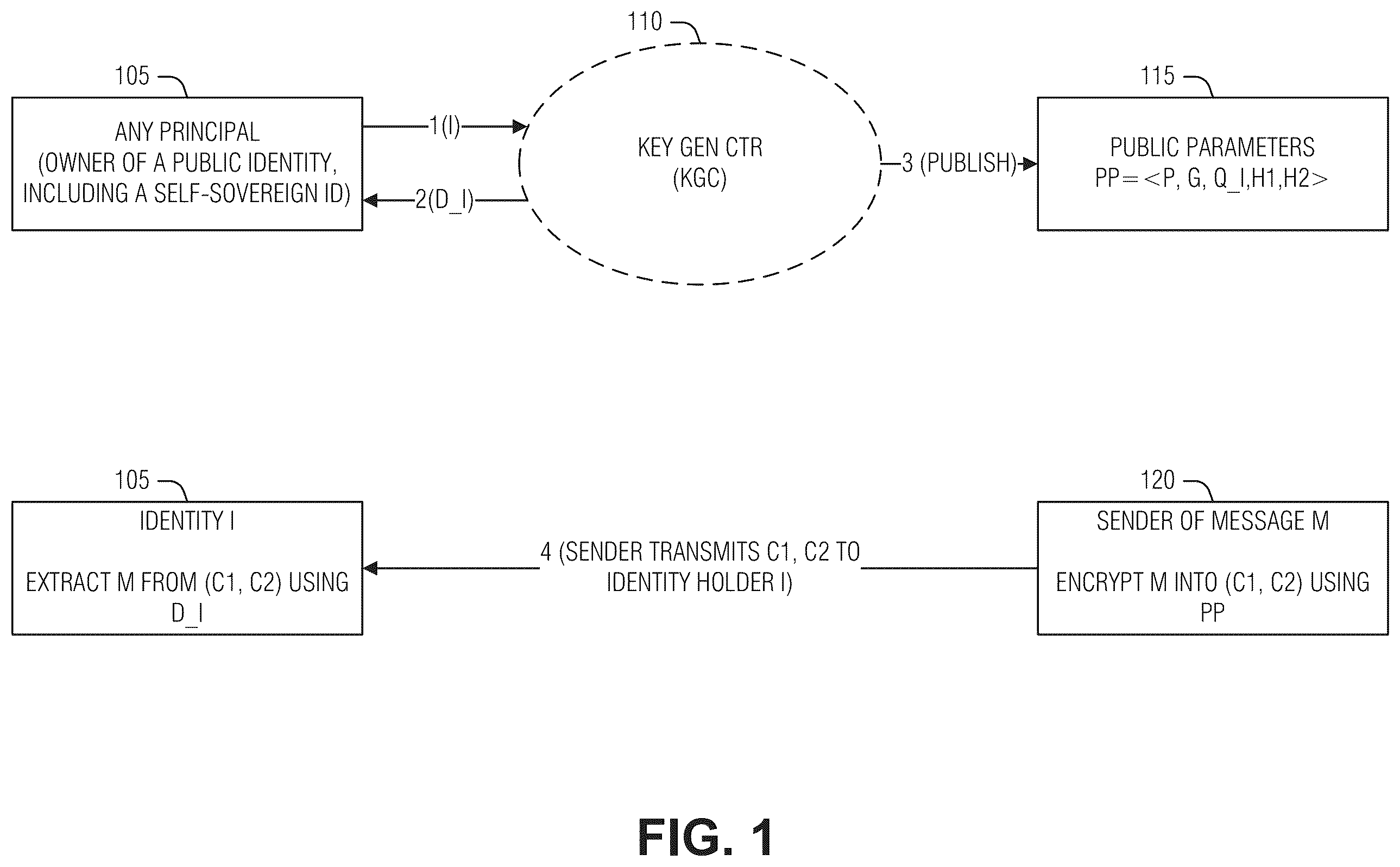 Patent US12348618 — Decentralized key generation and management — Figure 1