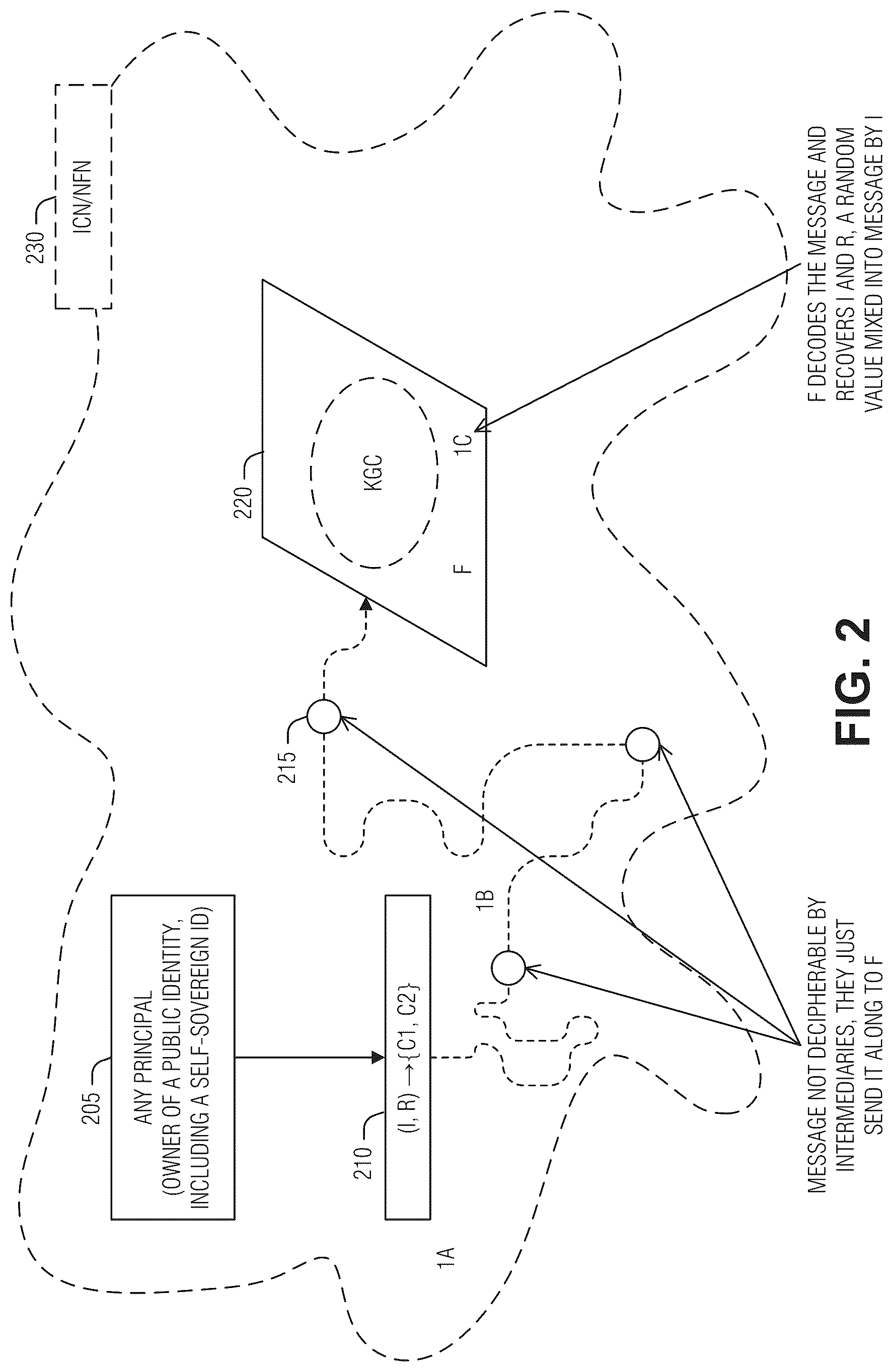 Patent US12348618 Figure 2 – Decentralized key generation and management