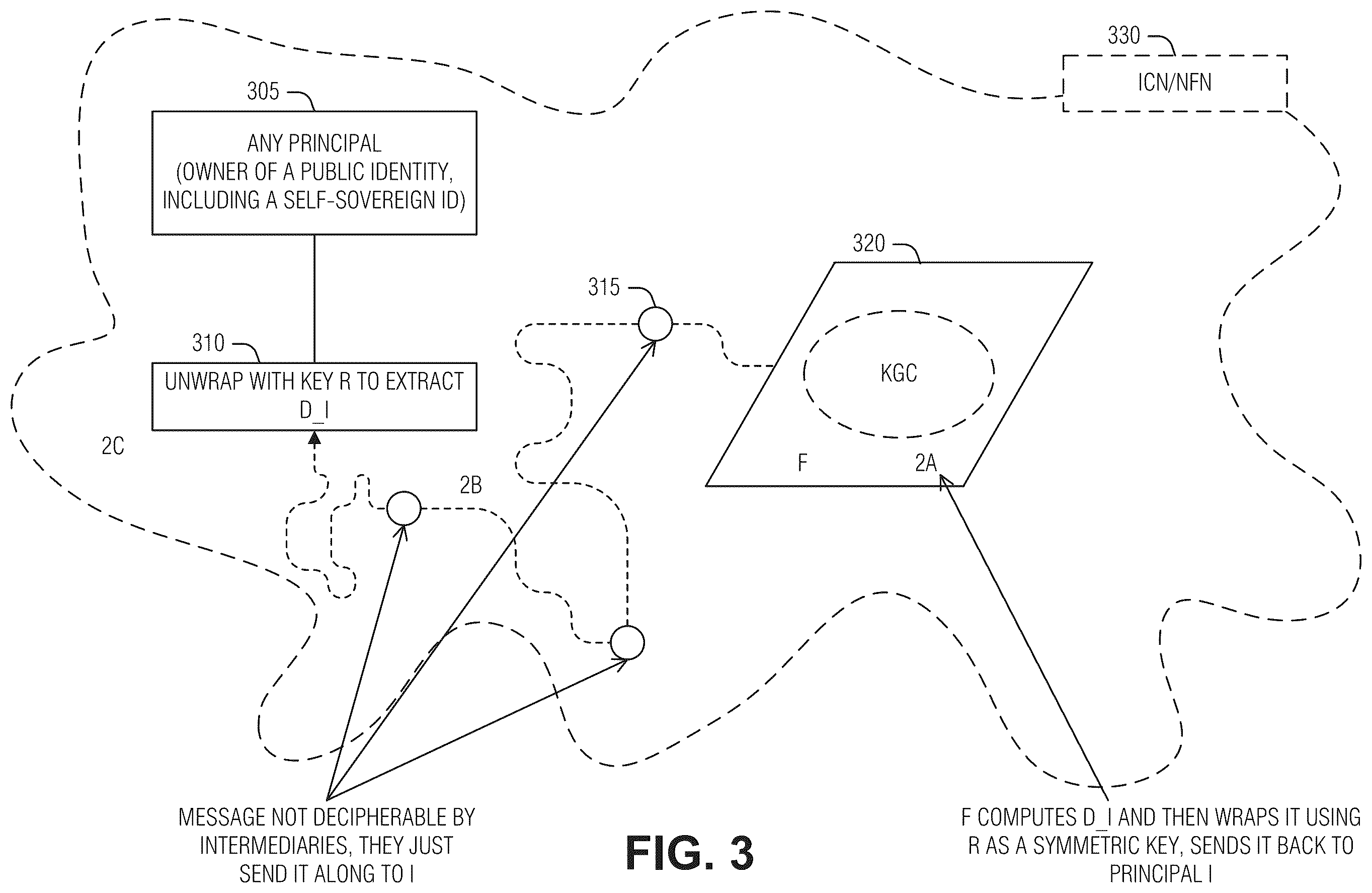 Patent US12348618 Figure 3 – Decentralized key generation and management