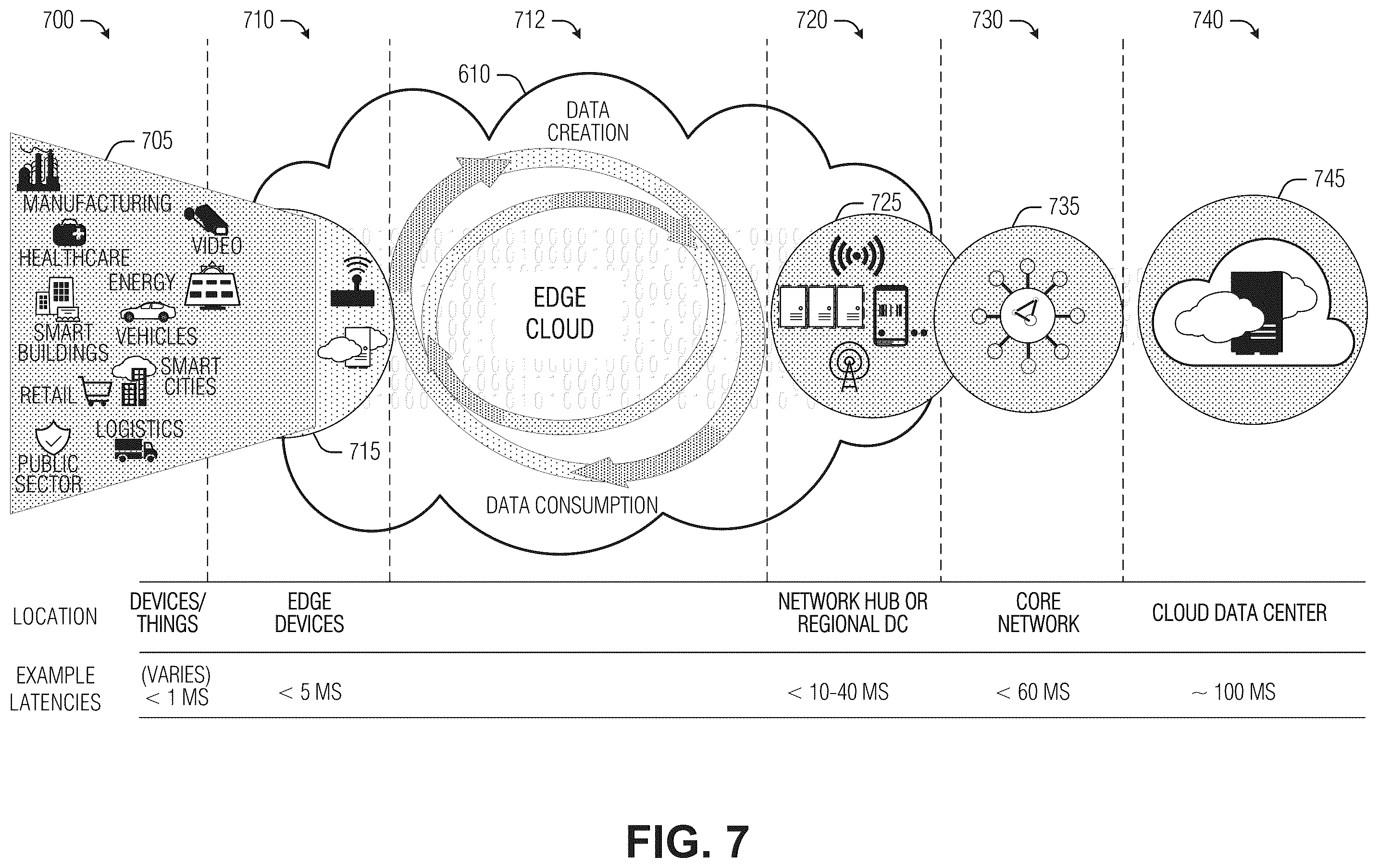 Patent US12348618 Figure 7 – Decentralized key generation and management