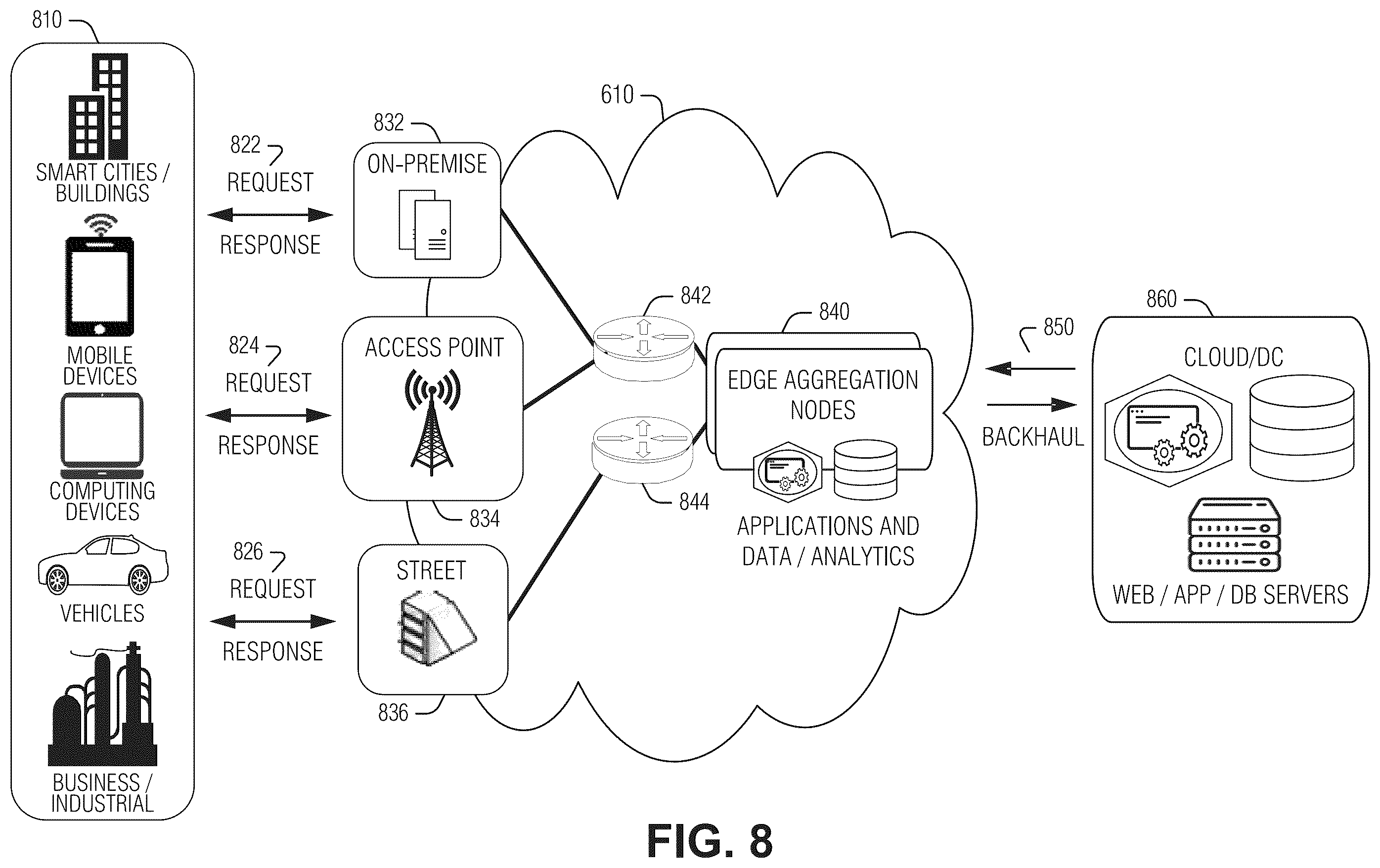 Patent US12348618 Figure 8 – Decentralized key generation and management