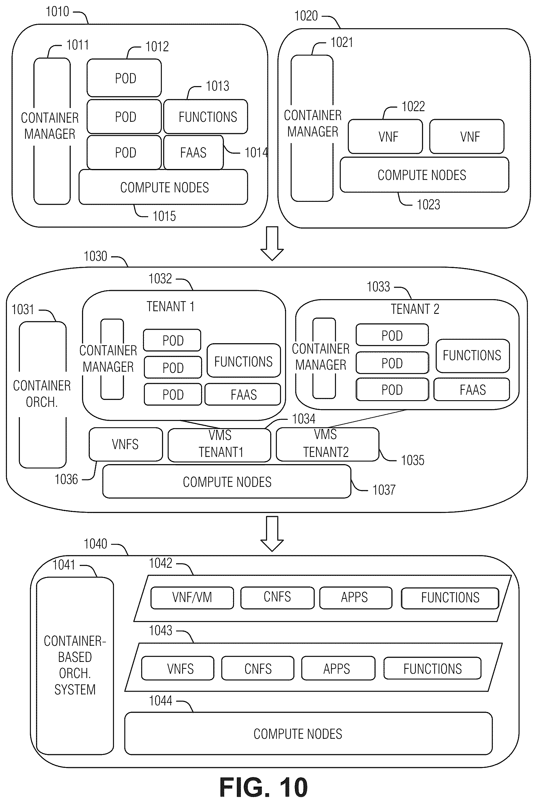 Patent US12348618 Figure 10 – Decentralized key generation and management