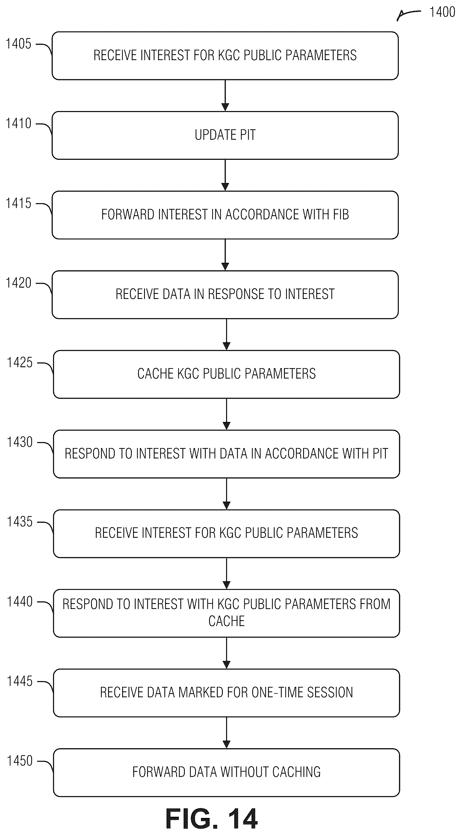Patent US12348618 Figure 15 – Decentralized key generation and management