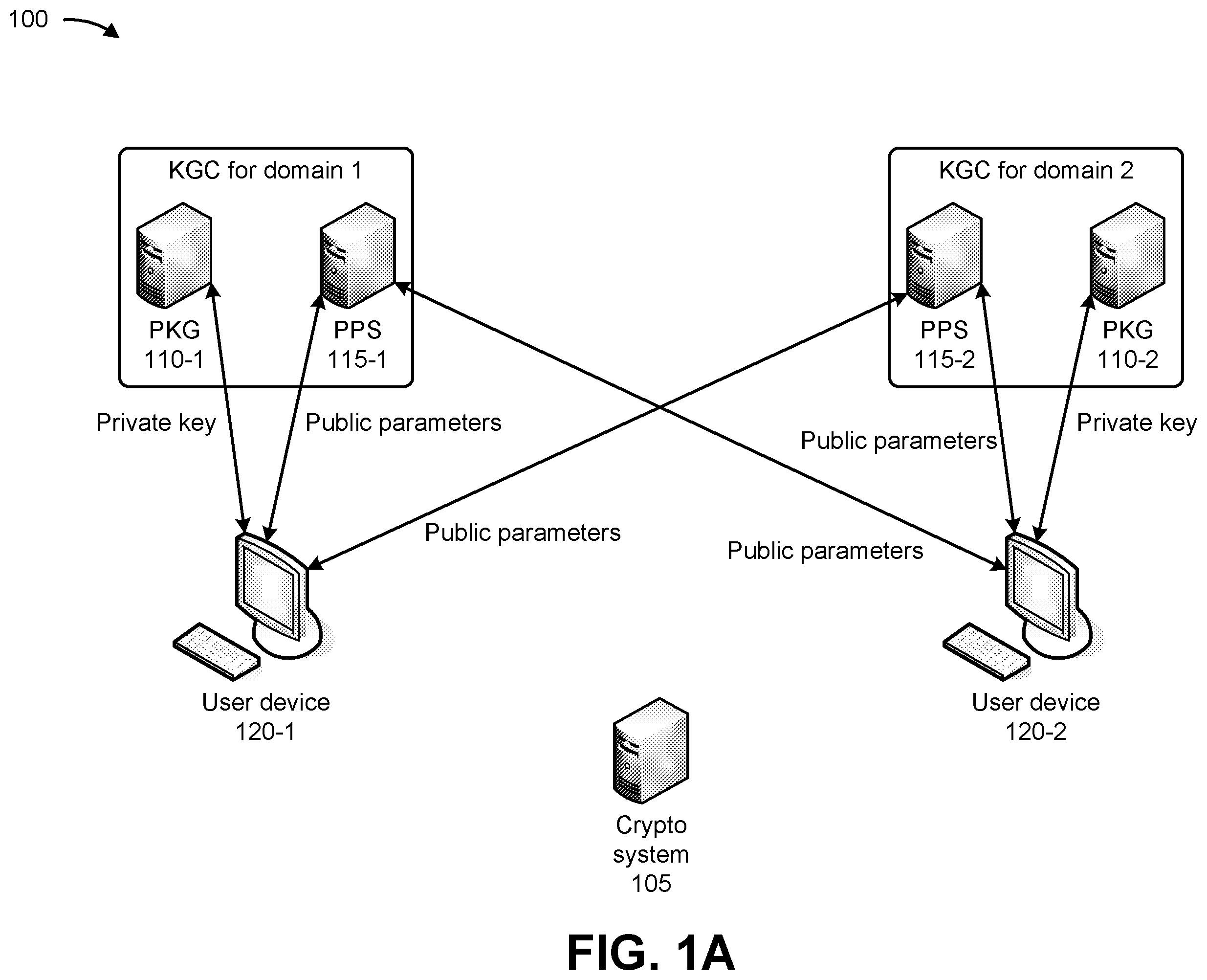 Patent US12348619 Figure 1 – Systems and methods for providing enhanced multi-layered security with encryption models that improve zero-trust architectures