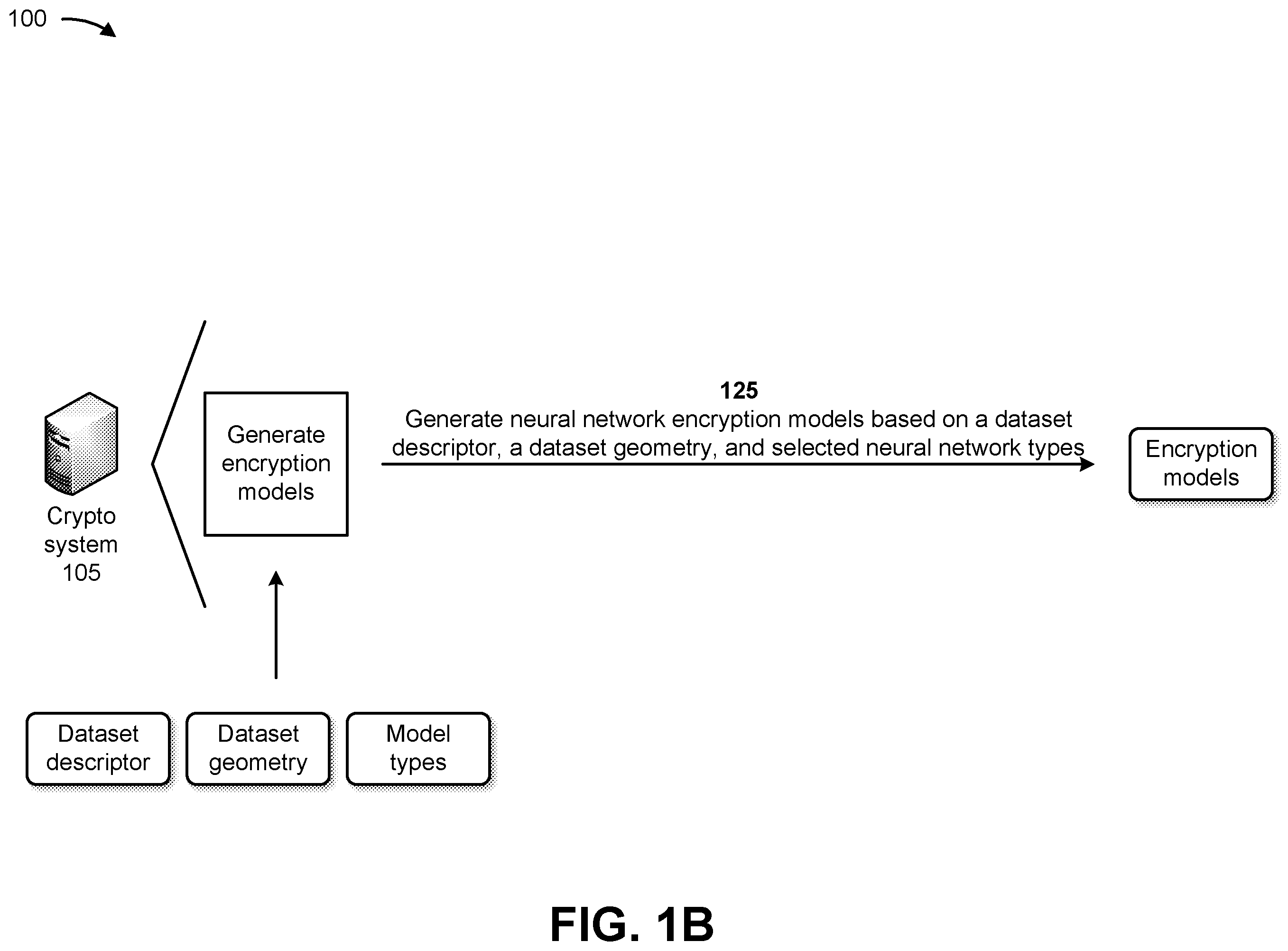 Patent US12348619 Figure 2 – Systems and methods for providing enhanced multi-layered security with encryption models that improve zero-trust architectures