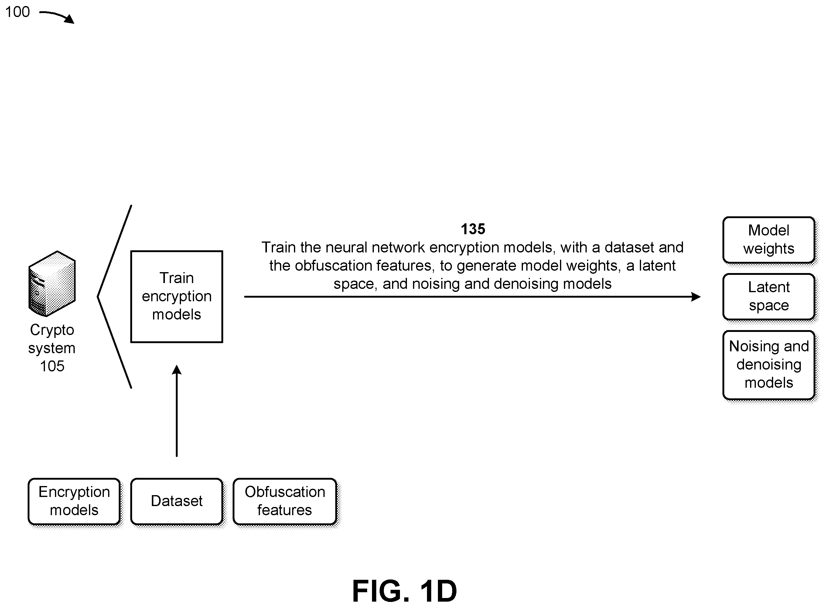 Patent US12348619 Figure 4 – Systems and methods for providing enhanced multi-layered security with encryption models that improve zero-trust architectures