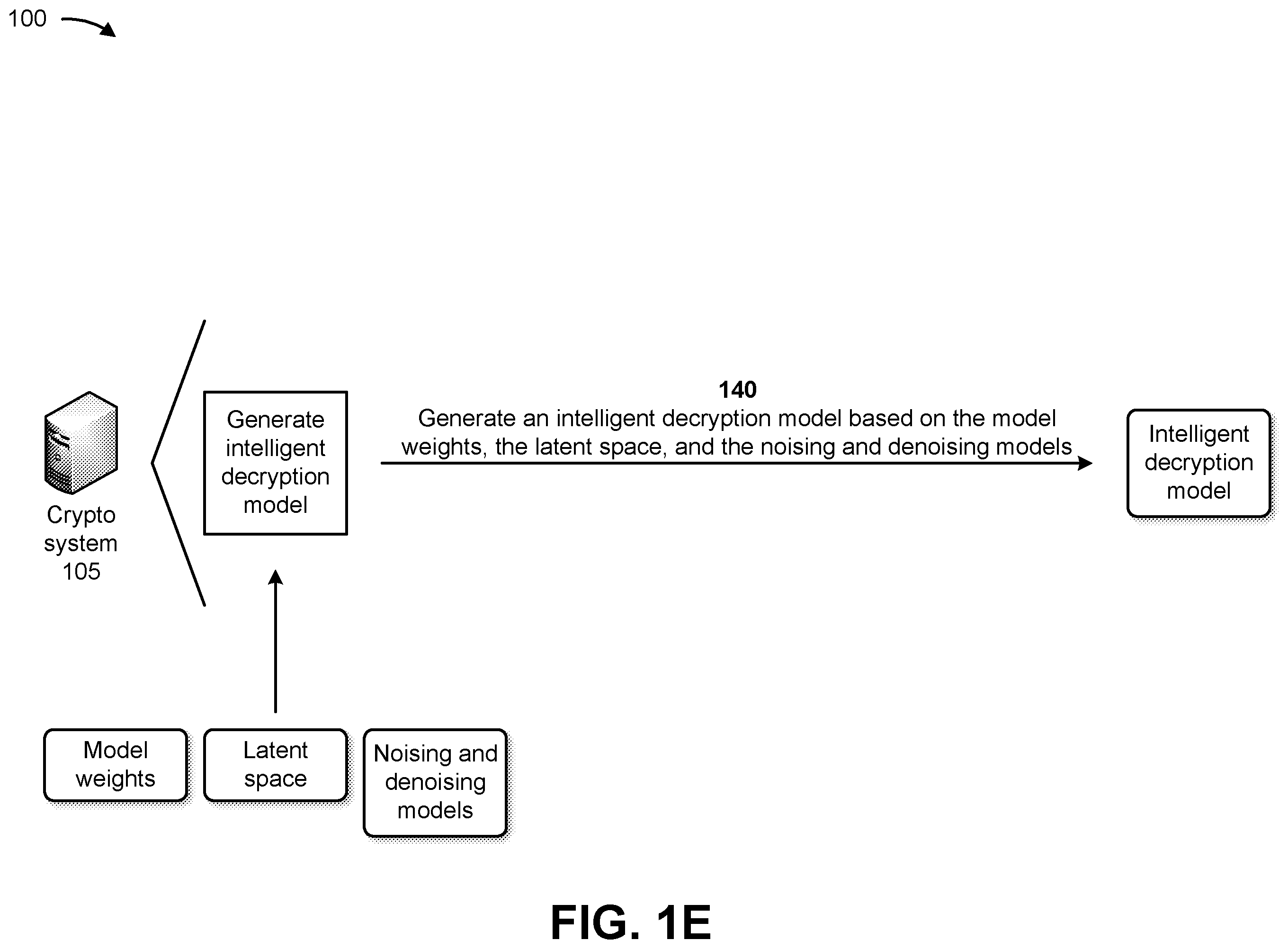 Patent US12348619 Figure 5 – Systems and methods for providing enhanced multi-layered security with encryption models that improve zero-trust architectures
