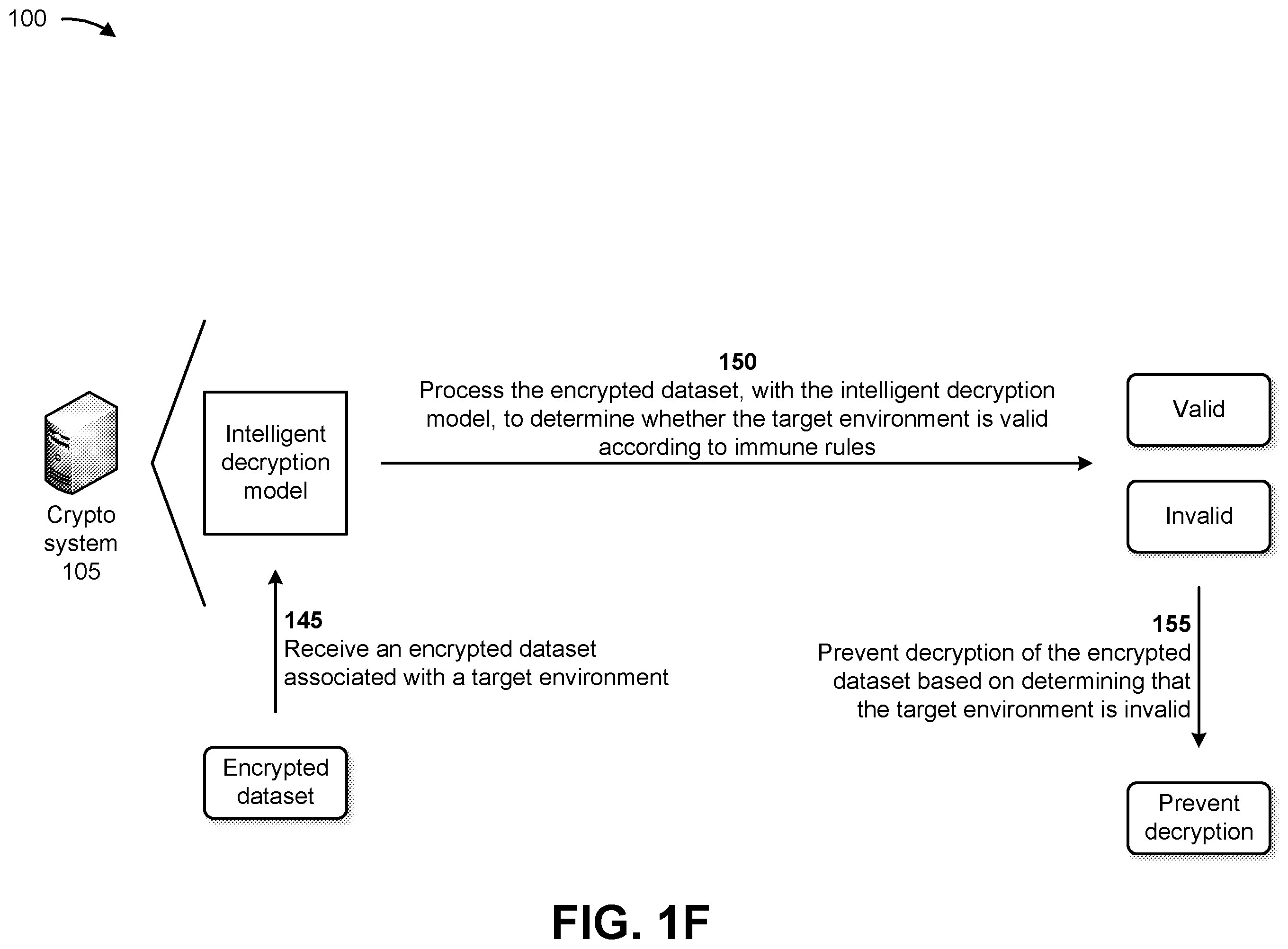 Patent US12348619 Figure 6 – Systems and methods for providing enhanced multi-layered security with encryption models that improve zero-trust architectures