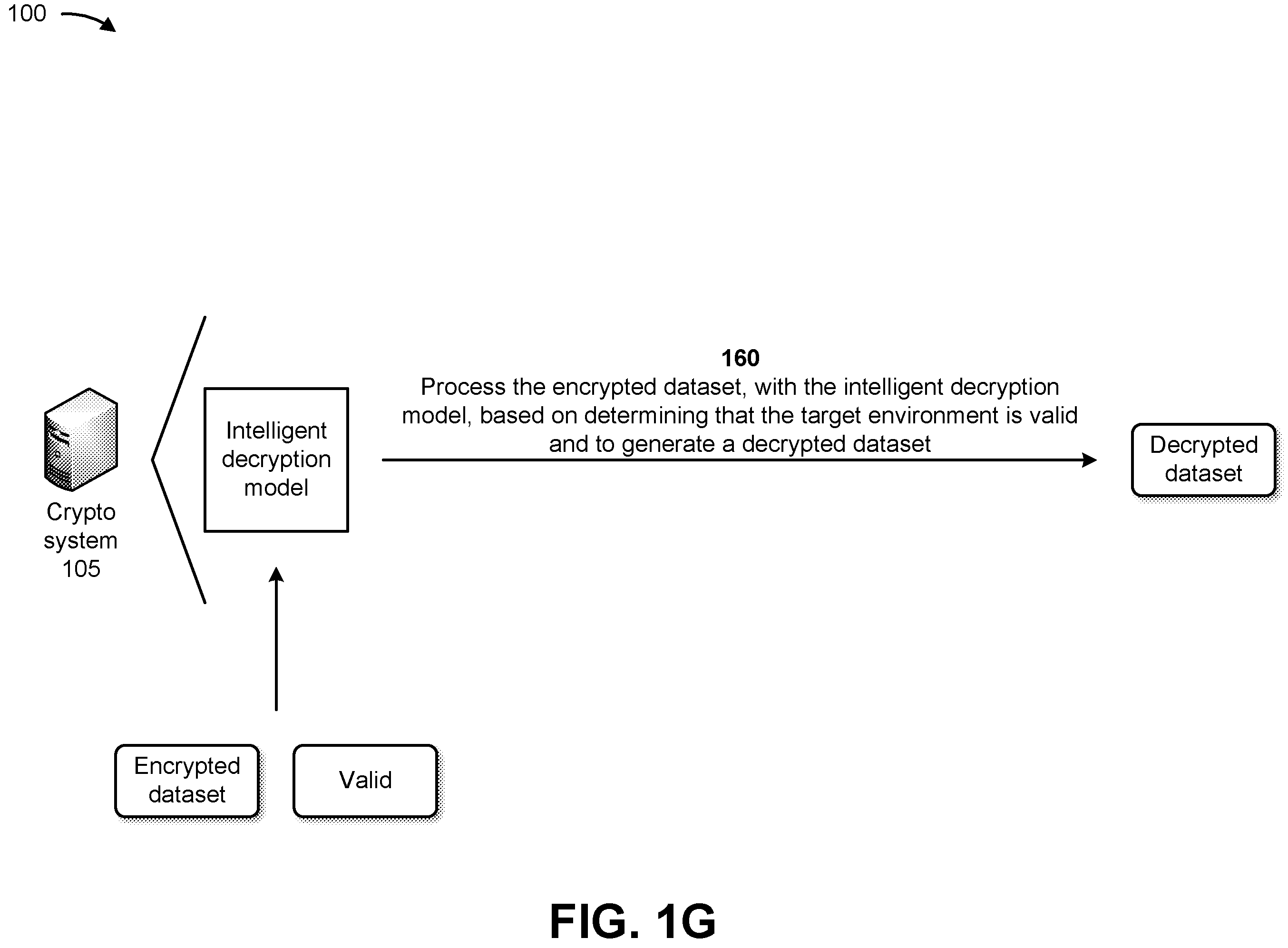Patent US12348619 Figure 7 – Systems and methods for providing enhanced multi-layered security with encryption models that improve zero-trust architectures
