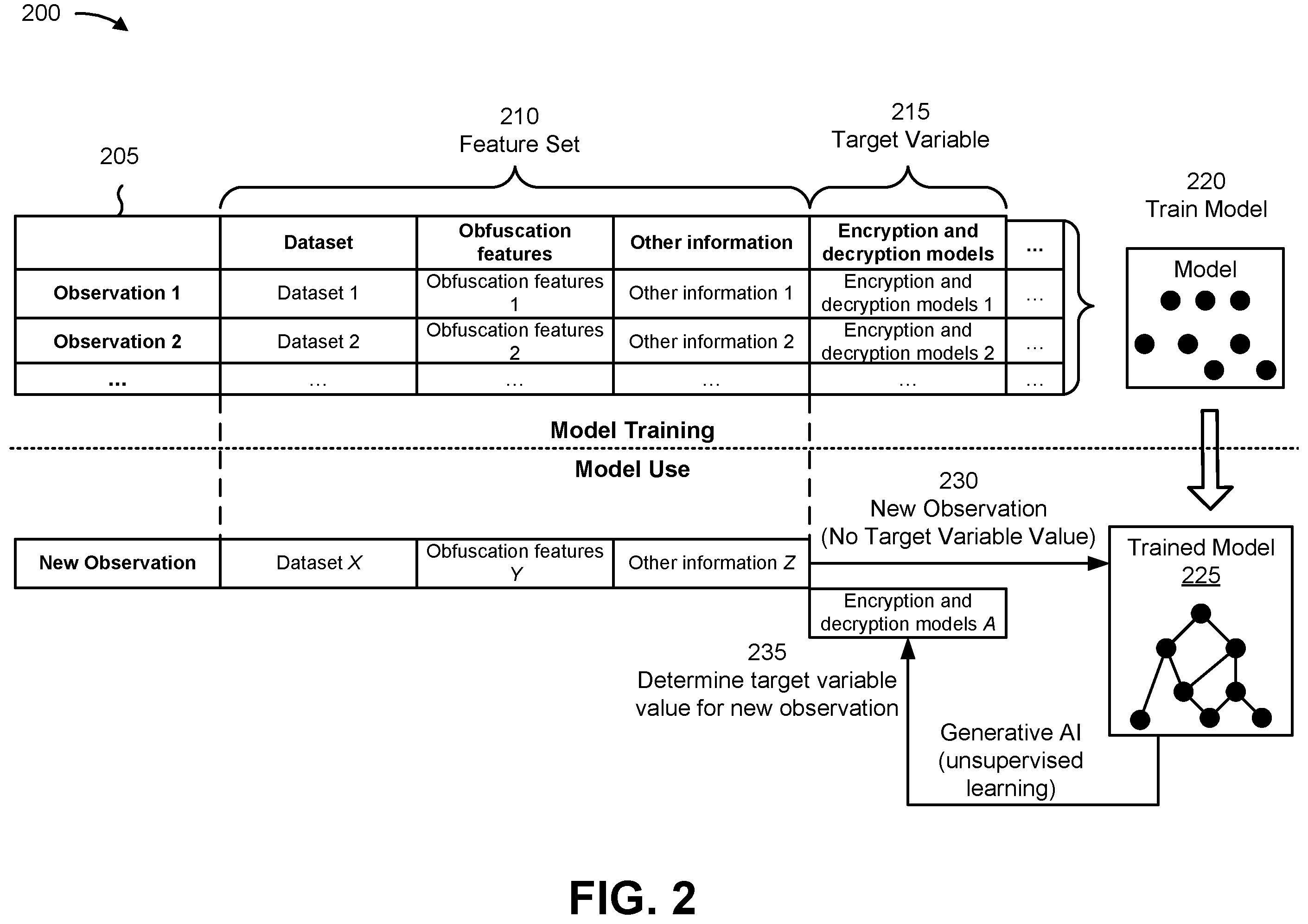 Patent US12348619 Figure 9 – Systems and methods for providing enhanced multi-layered security with encryption models that improve zero-trust architectures